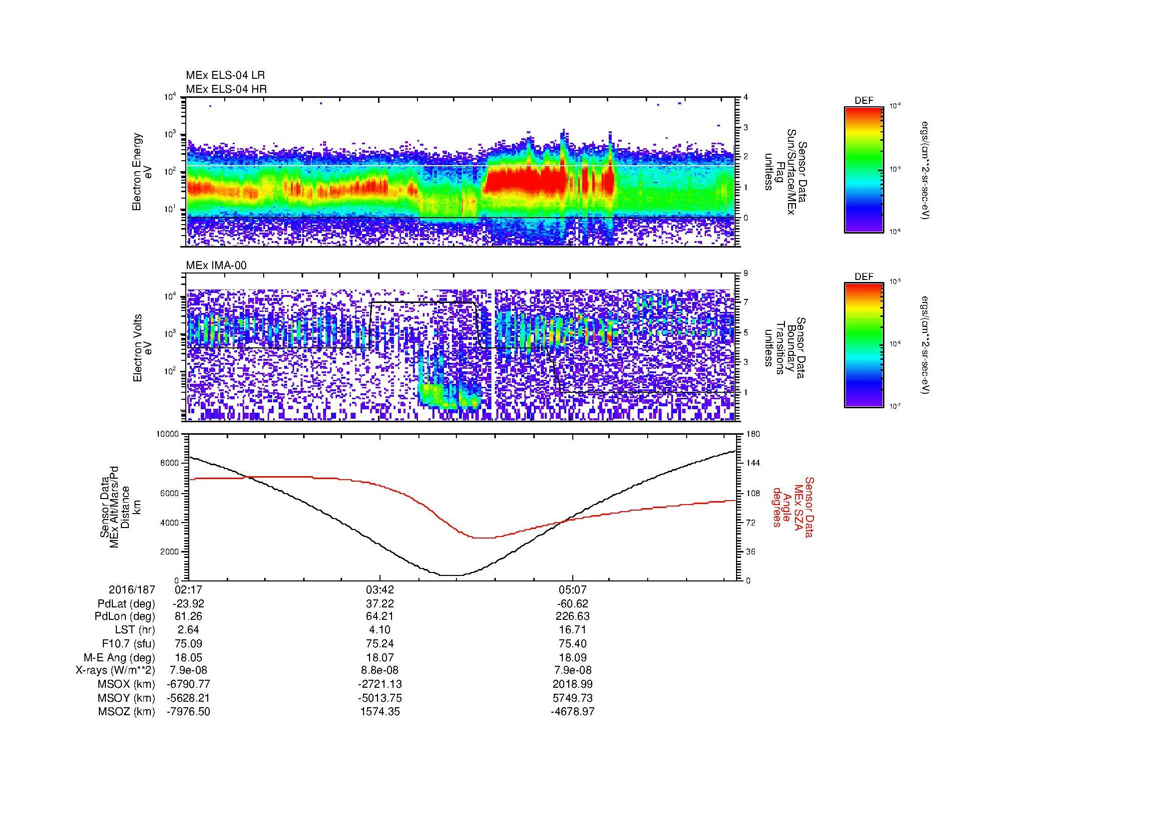 SurveyImages/MAVion_MExion_2016187_0217_2016187_0622_B_Quicklook_ELS04_IMA00.gif