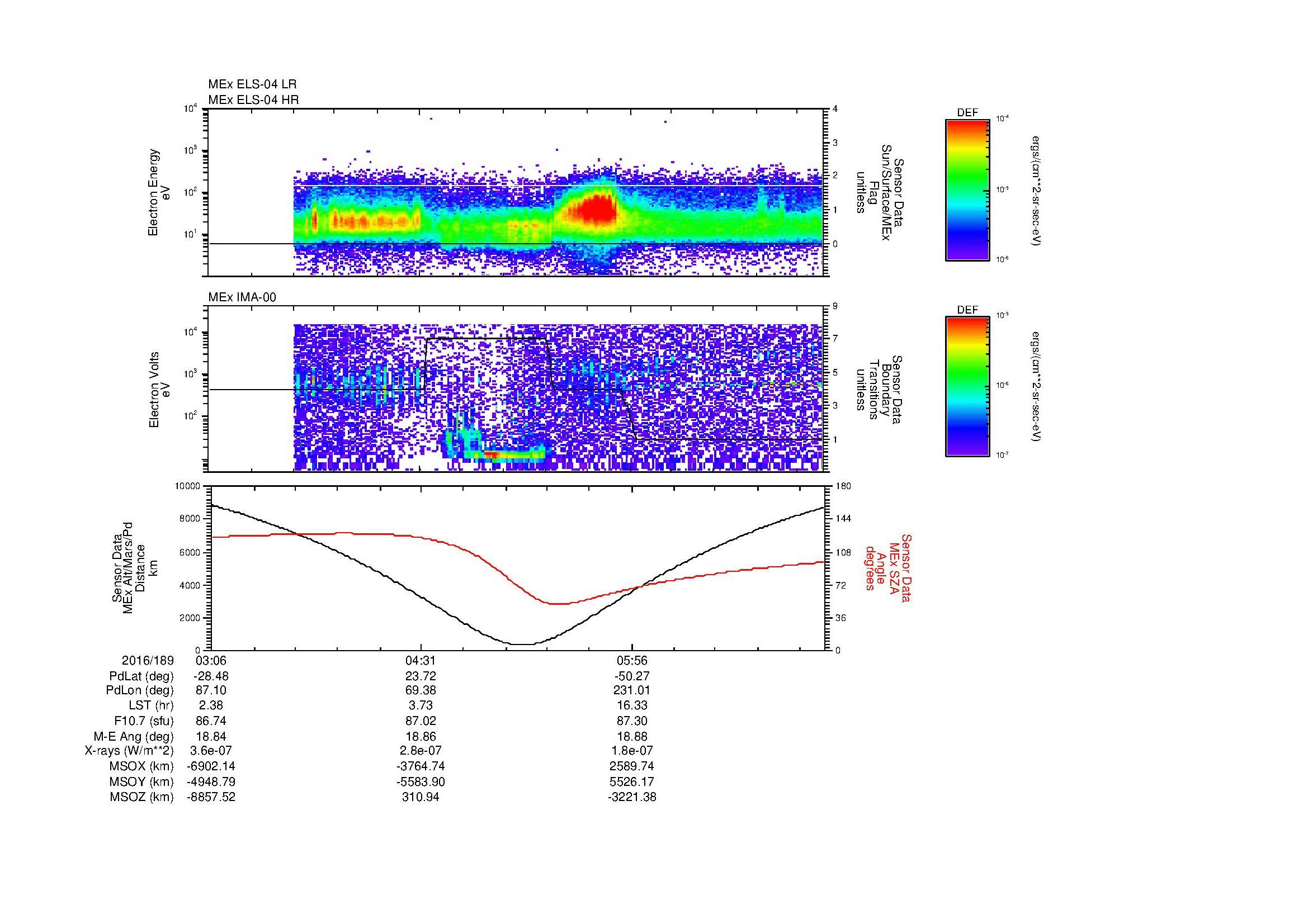 SurveyImages/MAVion_MExion_2016189_0306_2016189_0716_B_Quicklook_ELS04_IMA00.gif