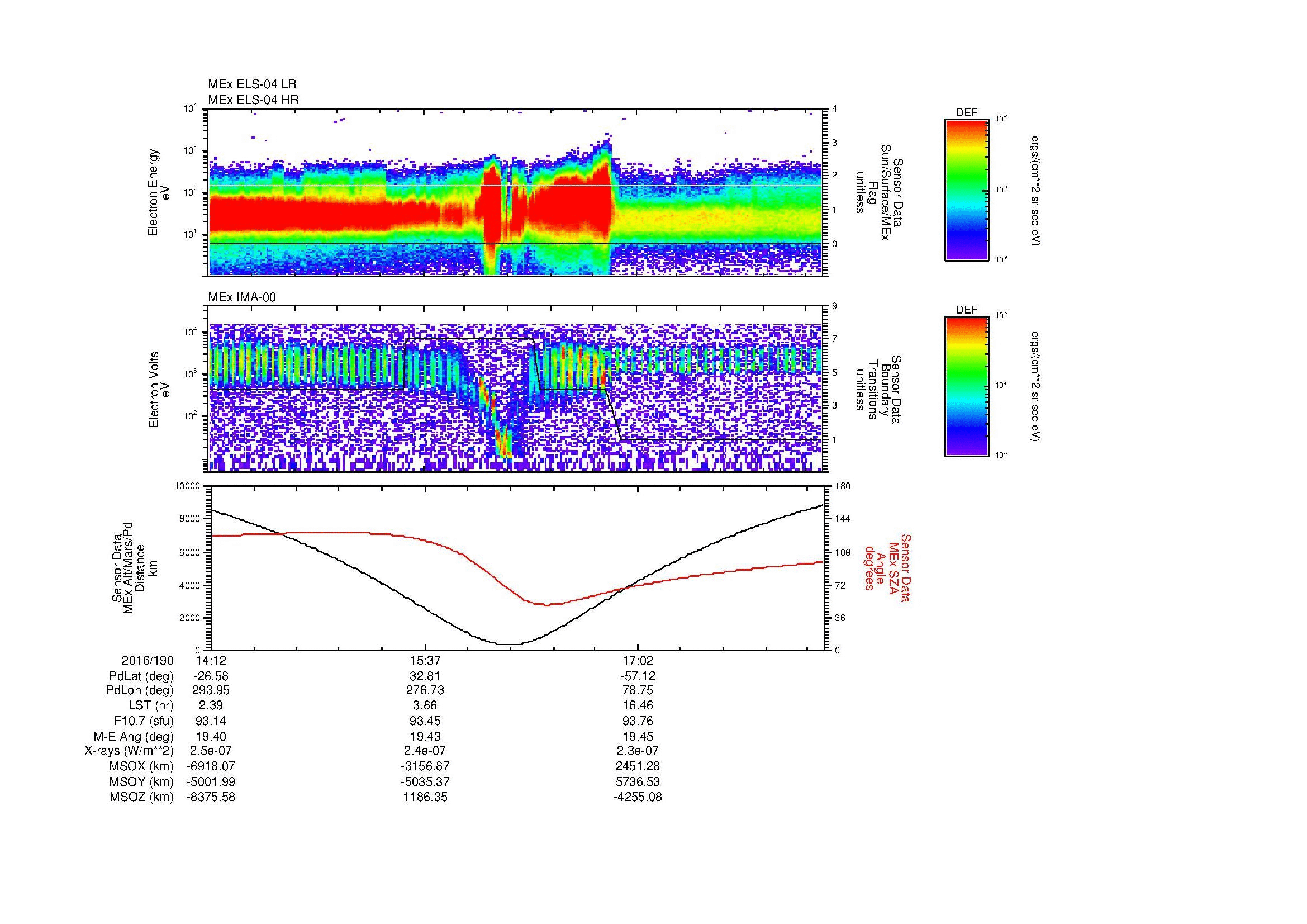 SurveyImages/MAVion_MExion_2016190_1412_2016190_1818_B_Quicklook_ELS04_IMA00.gif