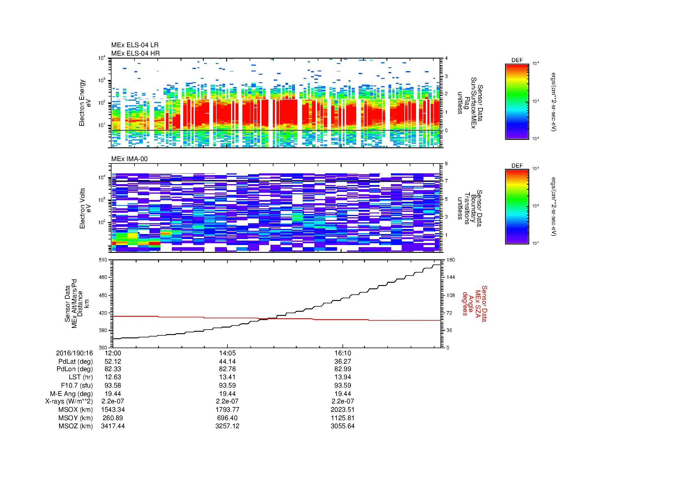 SurveyImages/MAVion_MExion_2016190_1612_2016190_1618_C_Quicklook_ELS04_IMA00.gif