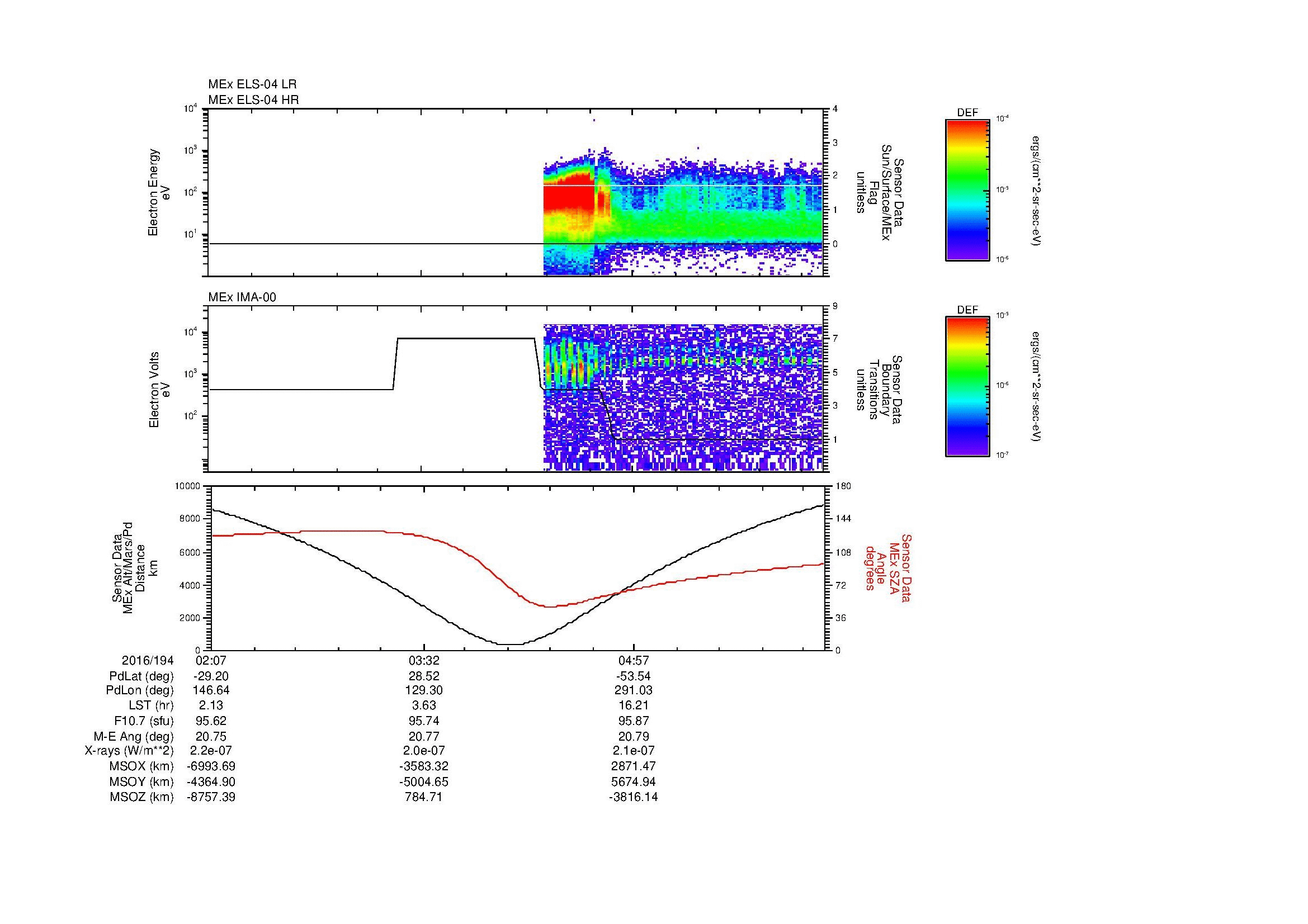 SurveyImages/MAVion_MExion_2016194_0207_2016194_0615_B_Quicklook_ELS04_IMA00.gif