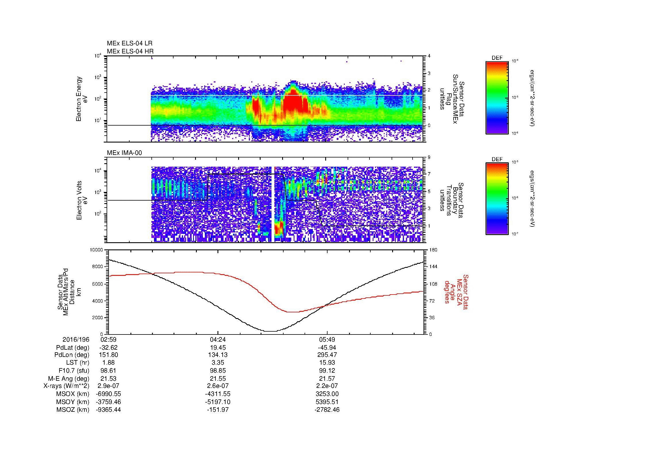 SurveyImages/MAVion_MExion_2016196_0259_2016196_0706_B_Quicklook_ELS04_IMA00.gif