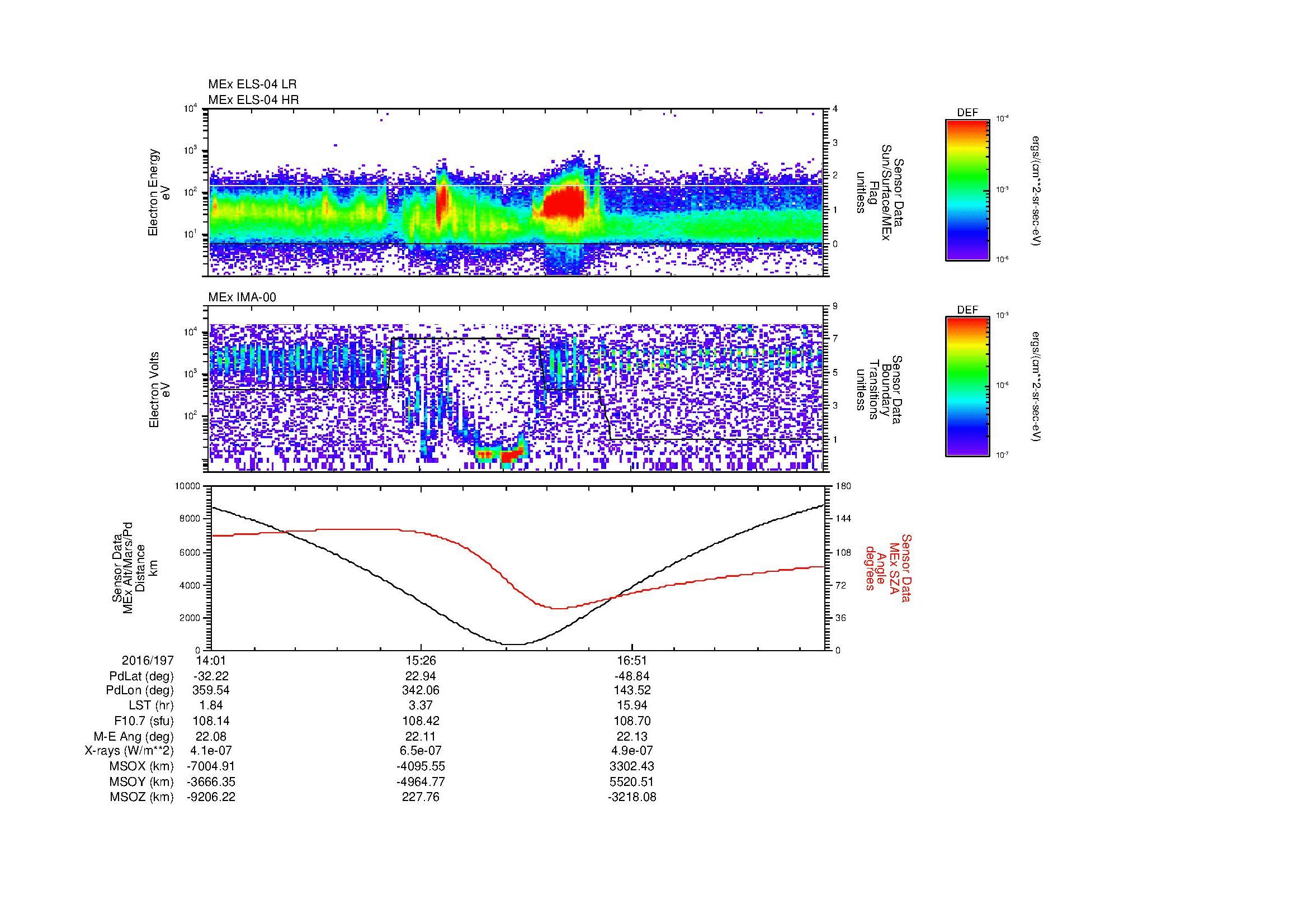 SurveyImages/MAVion_MExion_2016197_1401_2016197_1811_B_Quicklook_ELS04_IMA00.gif