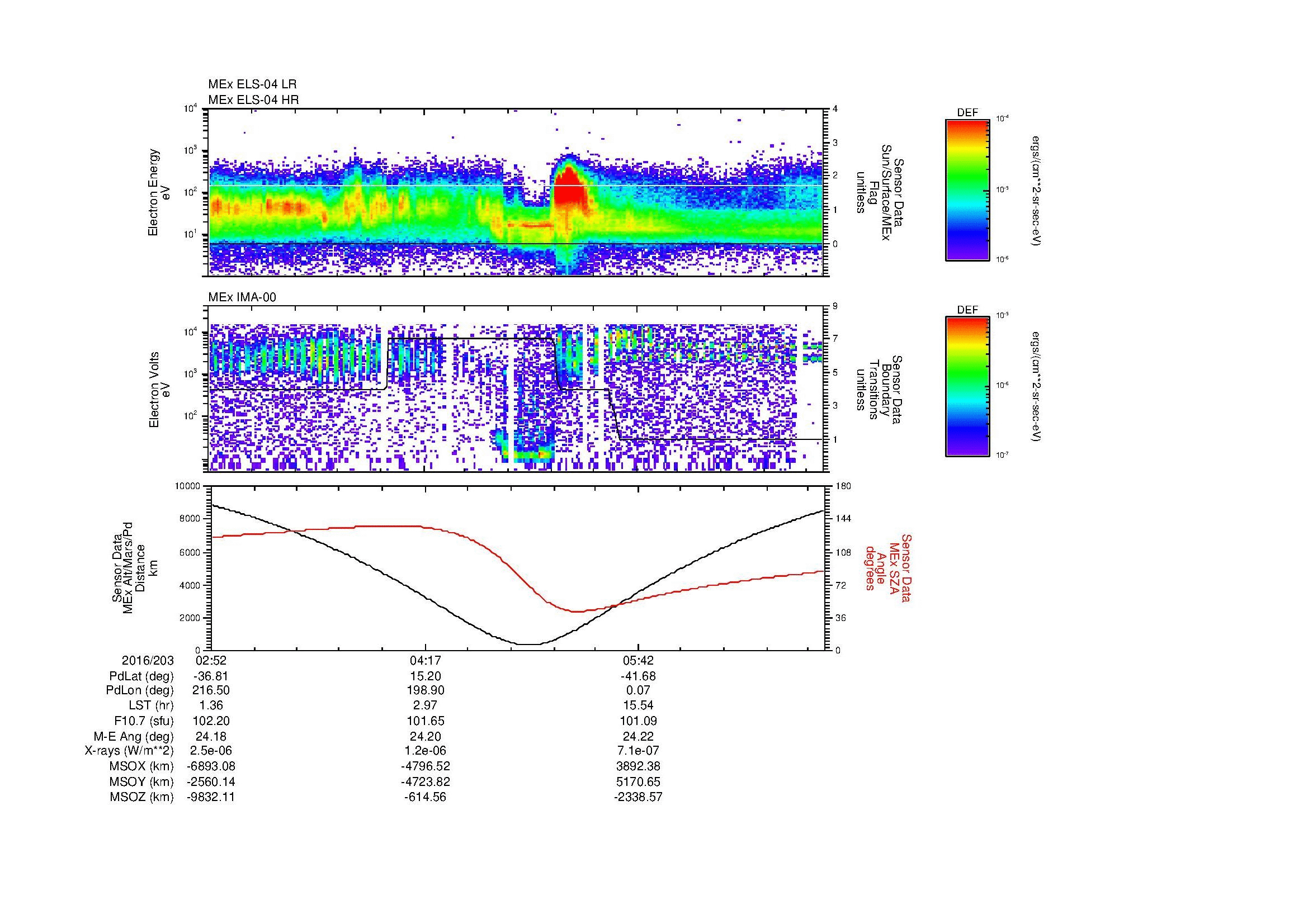 SurveyImages/MAVion_MExion_2016203_0252_2016203_0658_B_Quicklook_ELS04_IMA00.gif