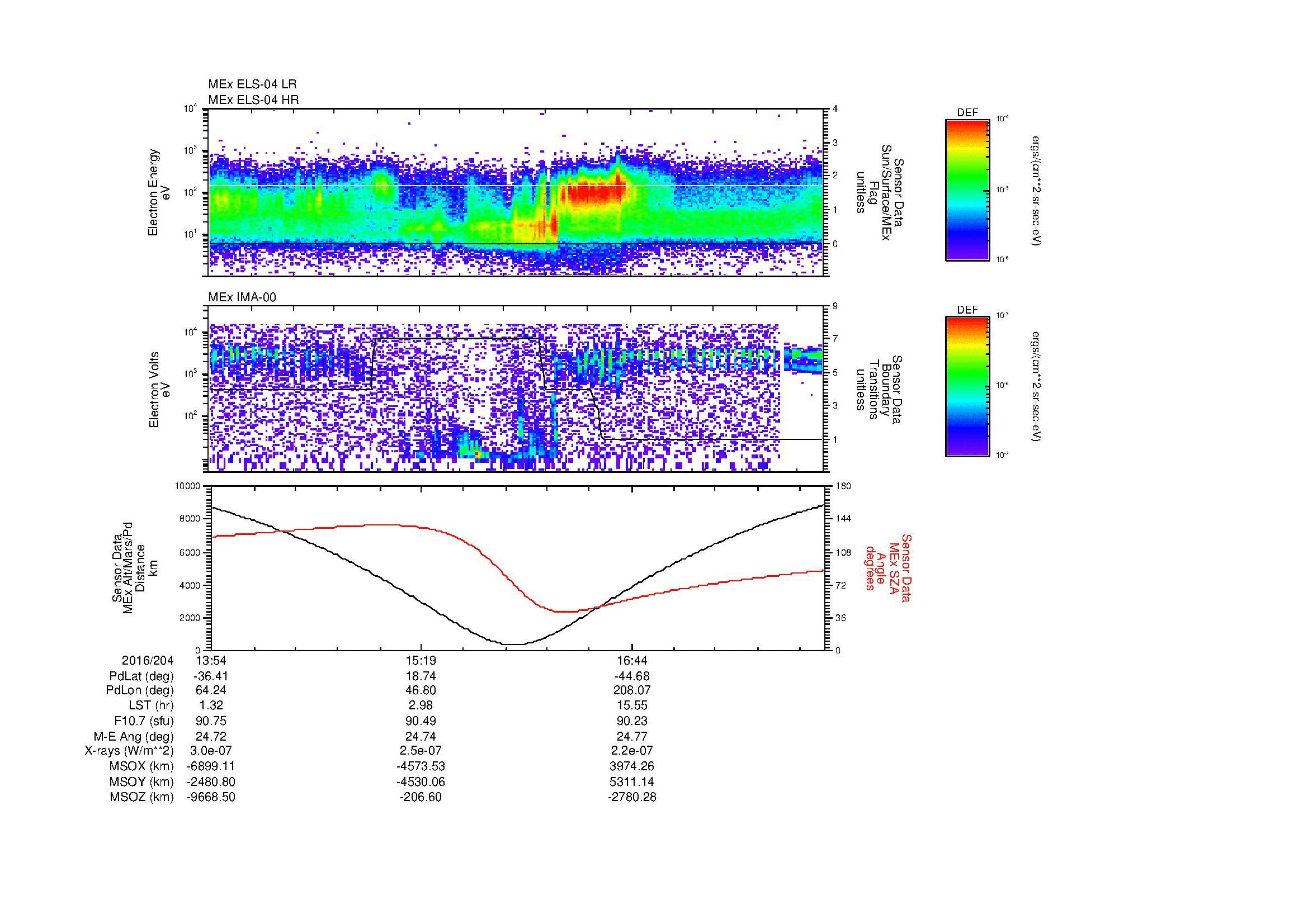 SurveyImages/MAVion_MExion_2016204_1354_2016204_1804_B_Quicklook_ELS04_IMA00.gif