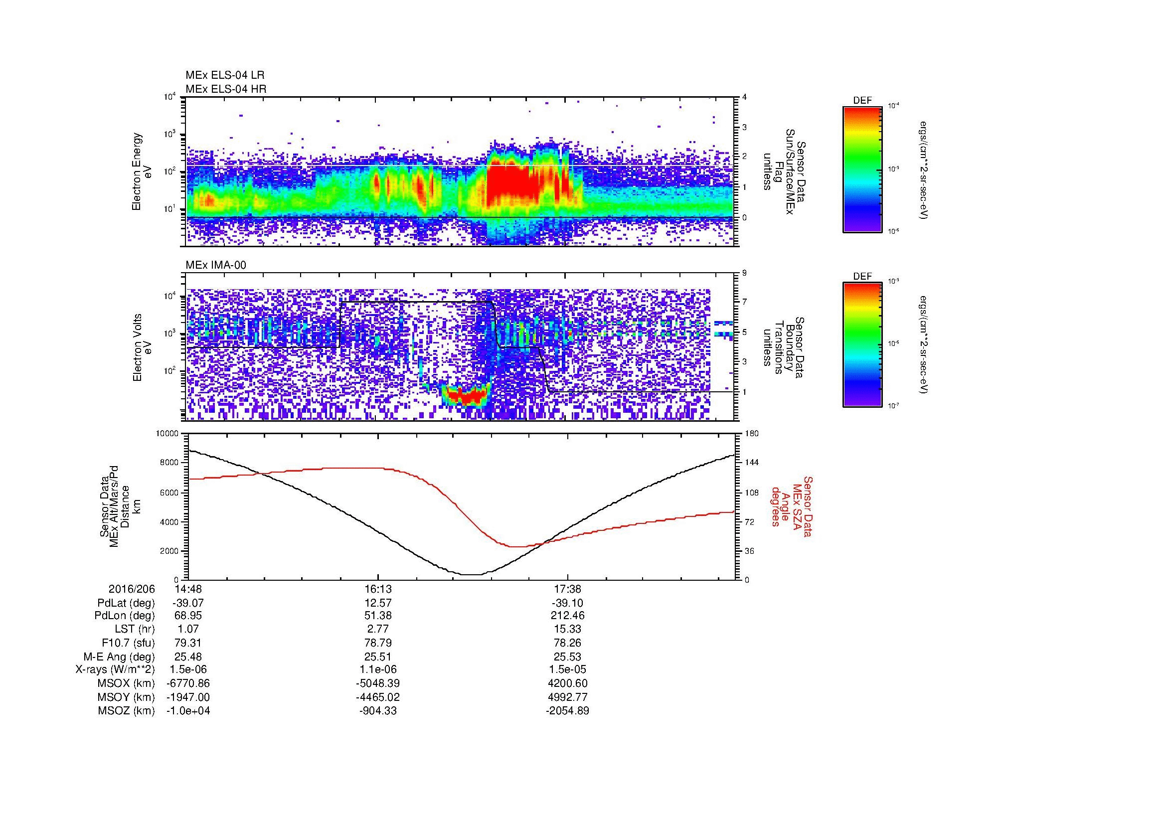 SurveyImages/MAVion_MExion_2016206_1448_2016206_1855_B_Quicklook_ELS04_IMA00.gif