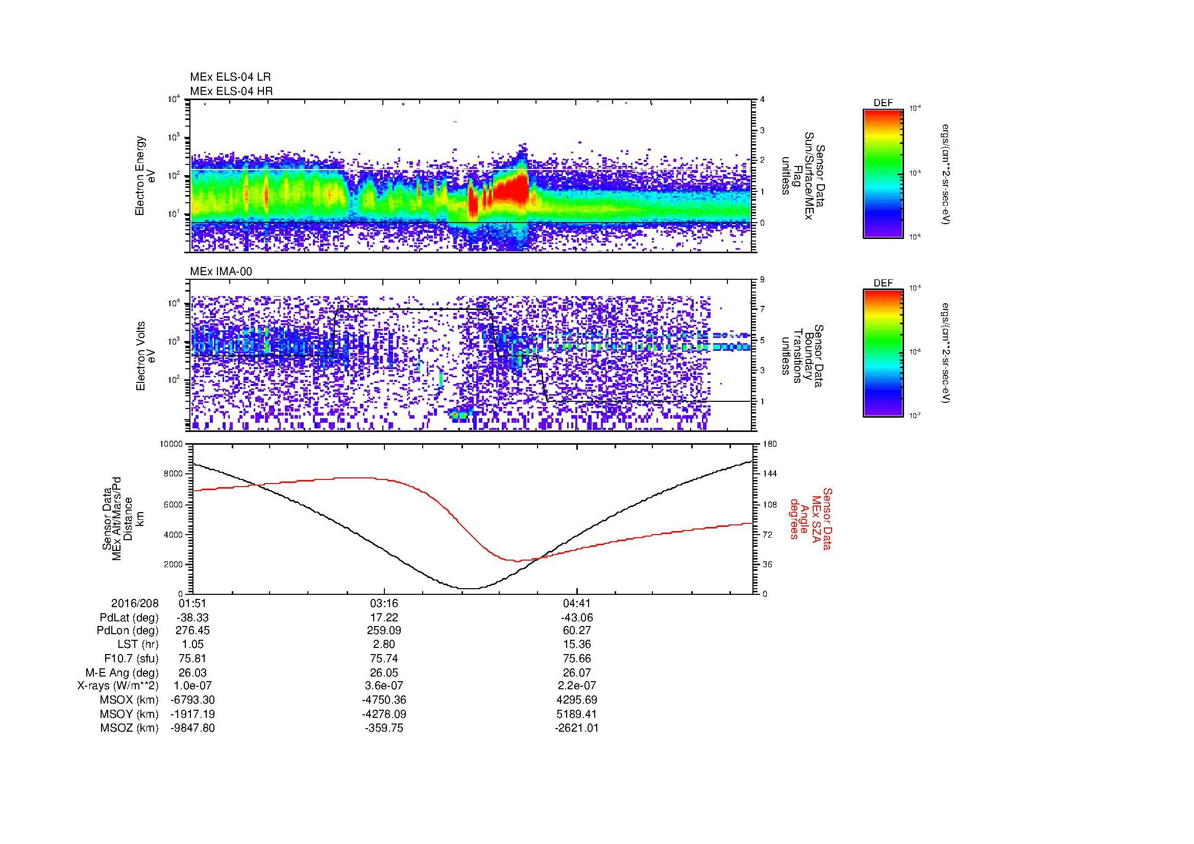 SurveyImages/MAVion_MExion_2016208_0151_2016208_0601_B_Quicklook_ELS04_IMA00.gif