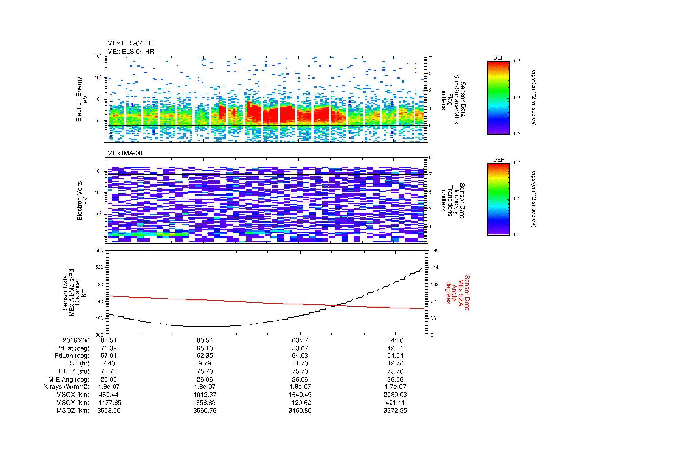 SurveyImages/MAVion_MExion_2016208_0351_2016208_0401_C_Quicklook_ELS04_IMA00.gif