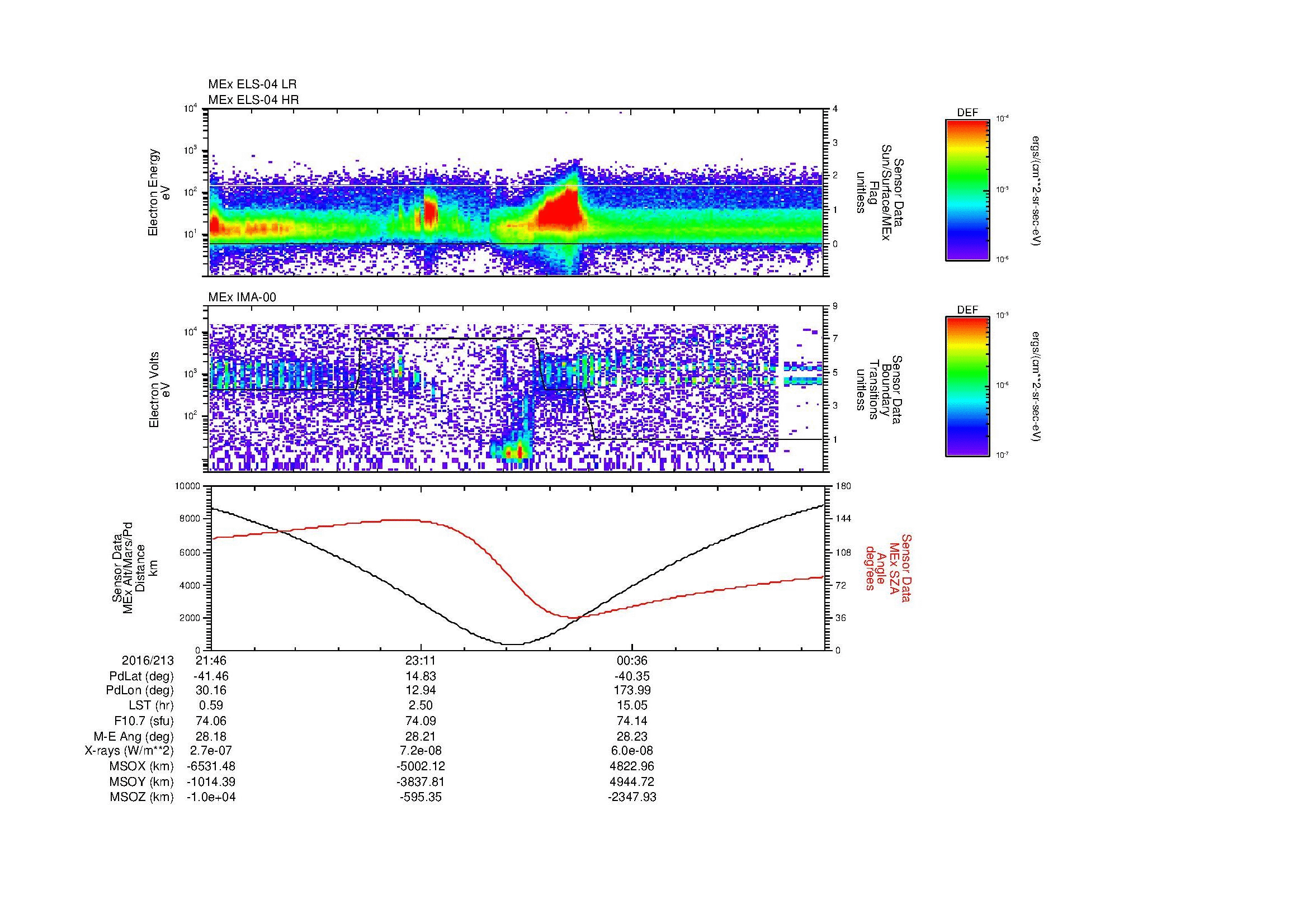 SurveyImages/MAVion_MExion_2016213_2146_2016214_0155_B_Quicklook_ELS04_IMA00.gif