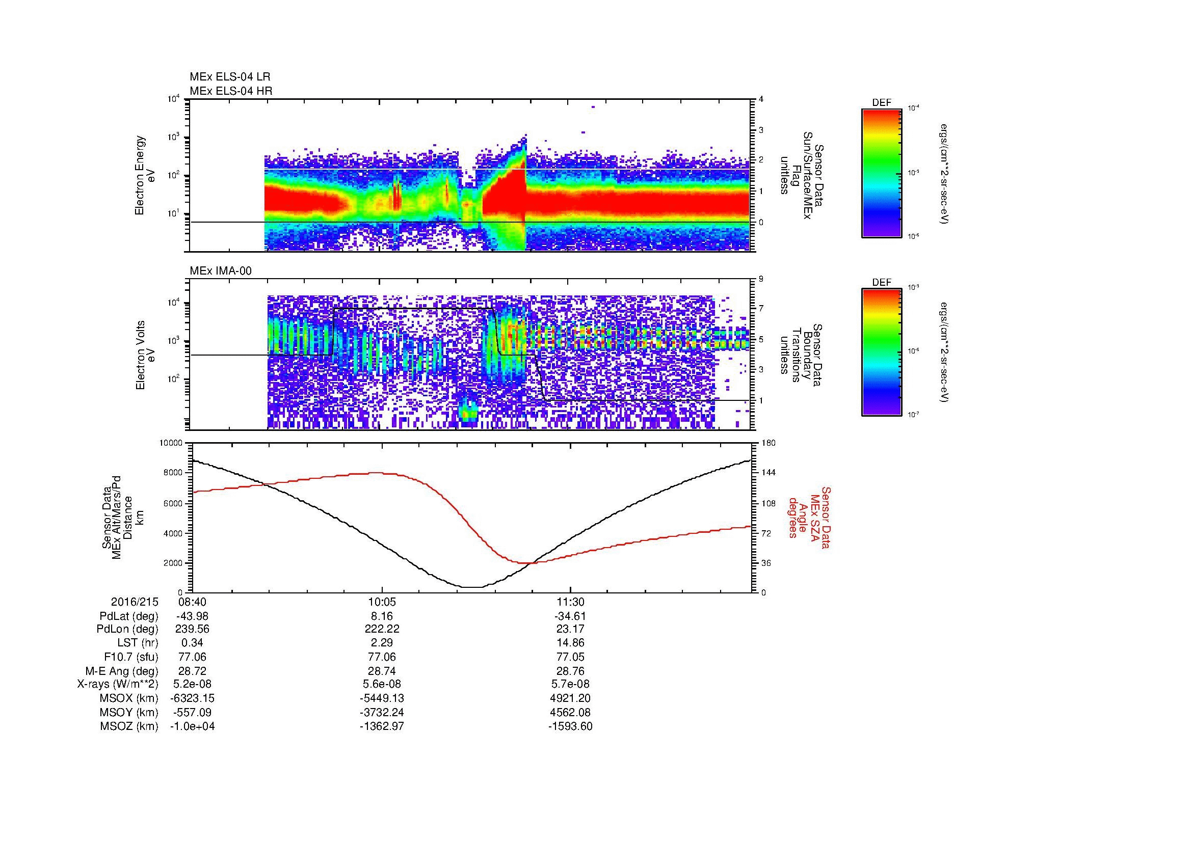 SurveyImages/MAVion_MExion_2016215_0840_2016215_1254_B_Quicklook_ELS04_IMA00.gif