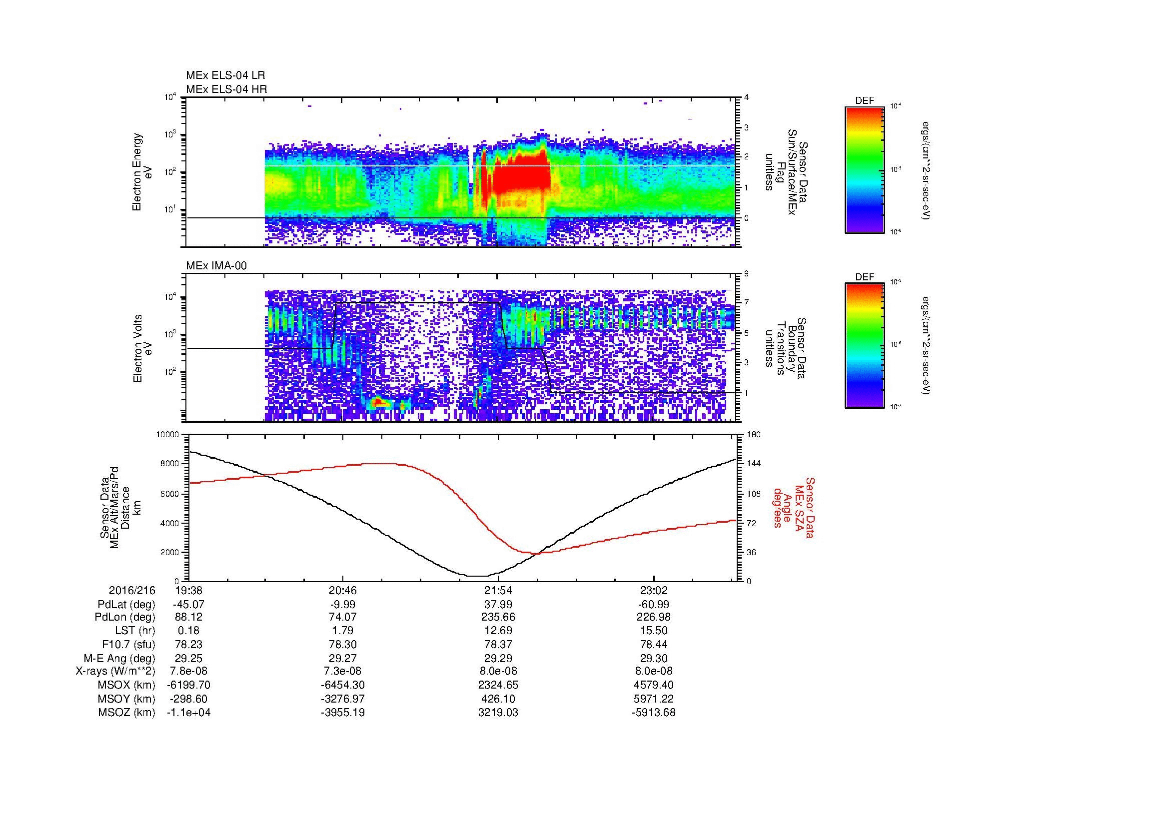 SurveyImages/MAVion_MExion_2016216_1938_2016216_2340_B_Quicklook_ELS04_IMA00.gif