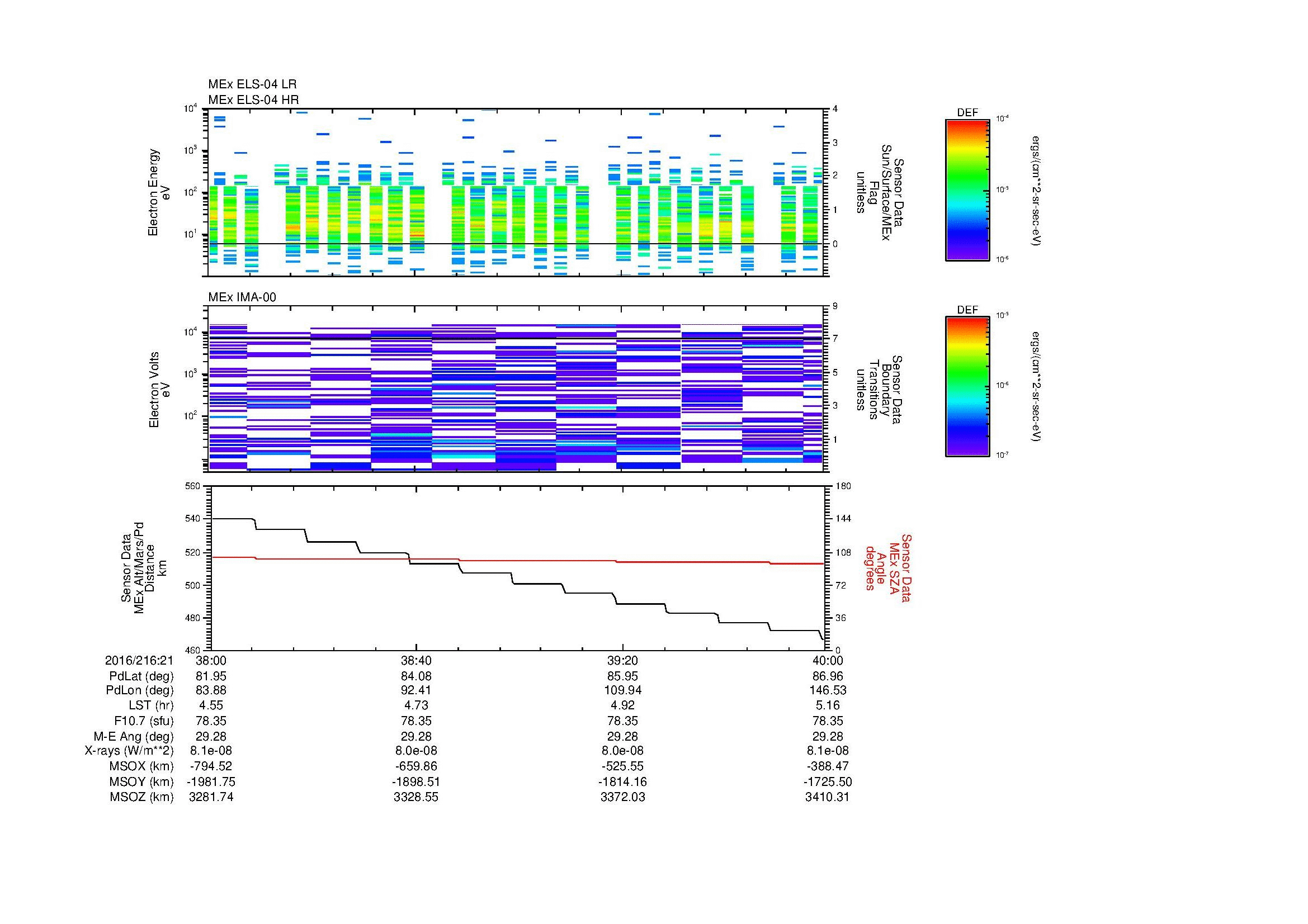 SurveyImages/MAVion_MExion_2016216_2138_2016216_2140_C_Quicklook_ELS04_IMA00.gif