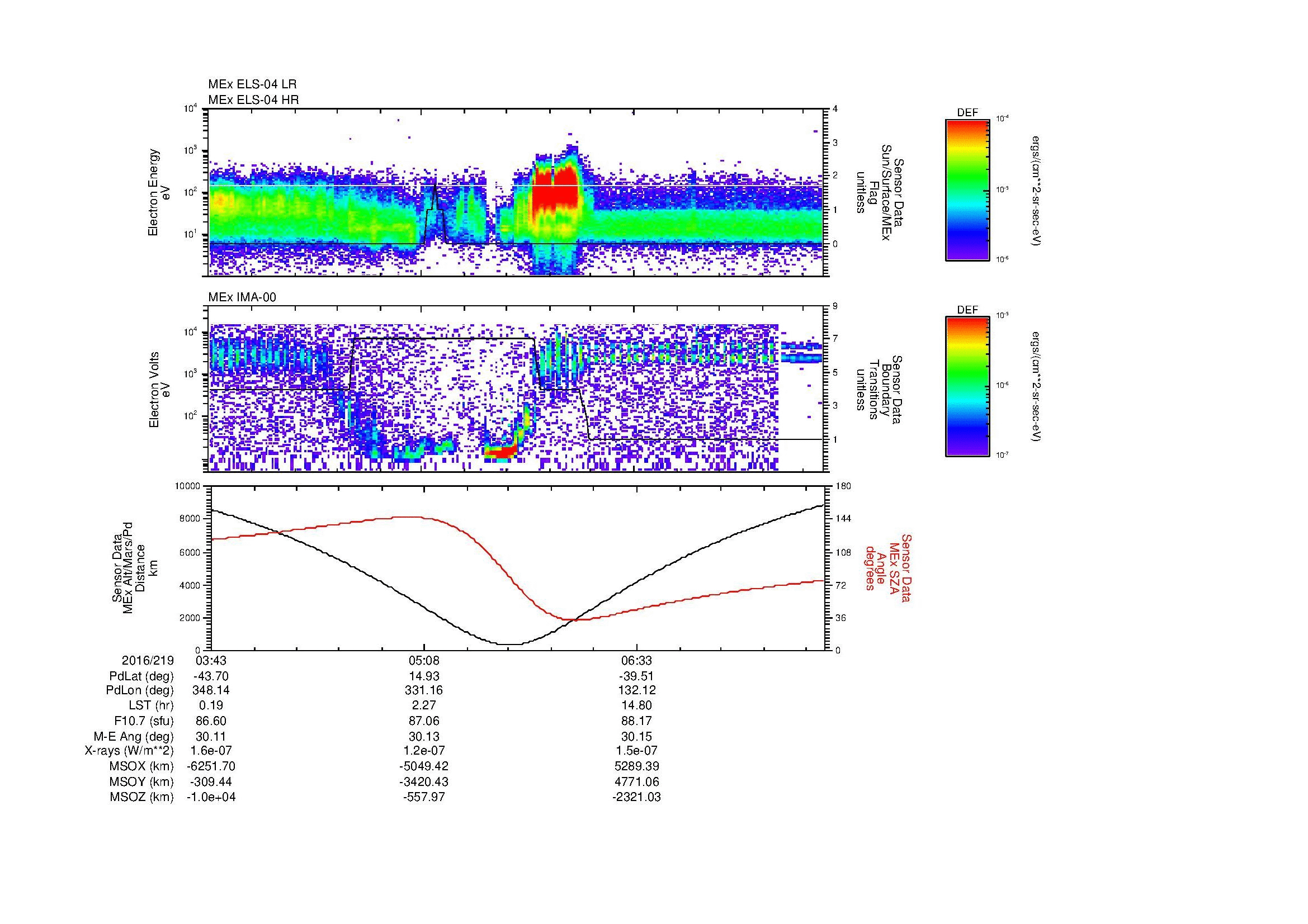 SurveyImages/MAVion_MExion_2016219_0343_2016219_0750_B_Quicklook_ELS04_IMA00.gif