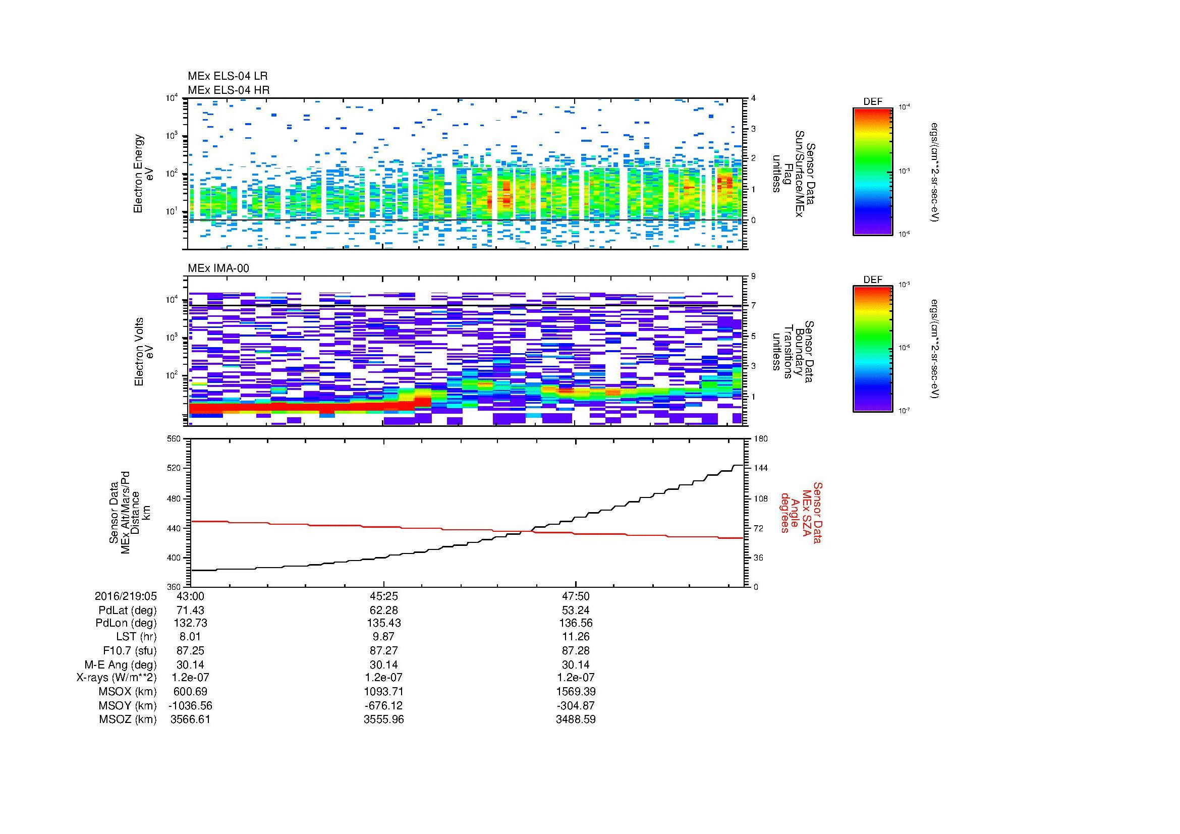 SurveyImages/MAVion_MExion_2016219_0543_2016219_0550_C_Quicklook_ELS04_IMA00.gif