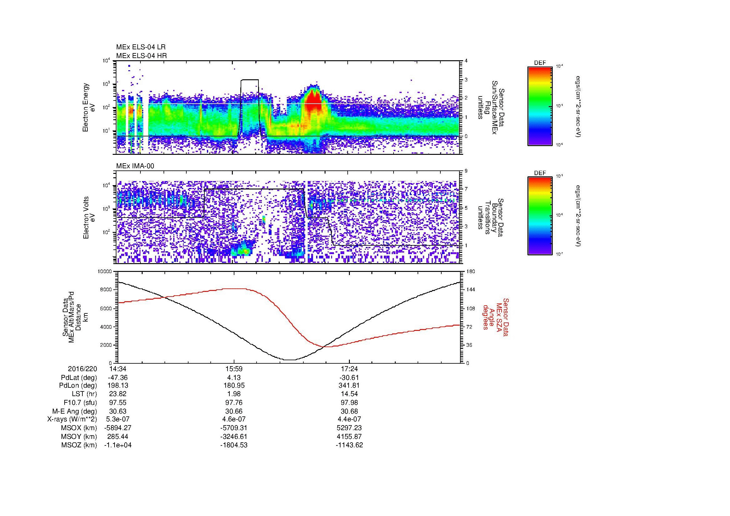 SurveyImages/MAVion_MExion_2016220_1434_2016220_1848_B_Quicklook_ELS04_IMA00.gif