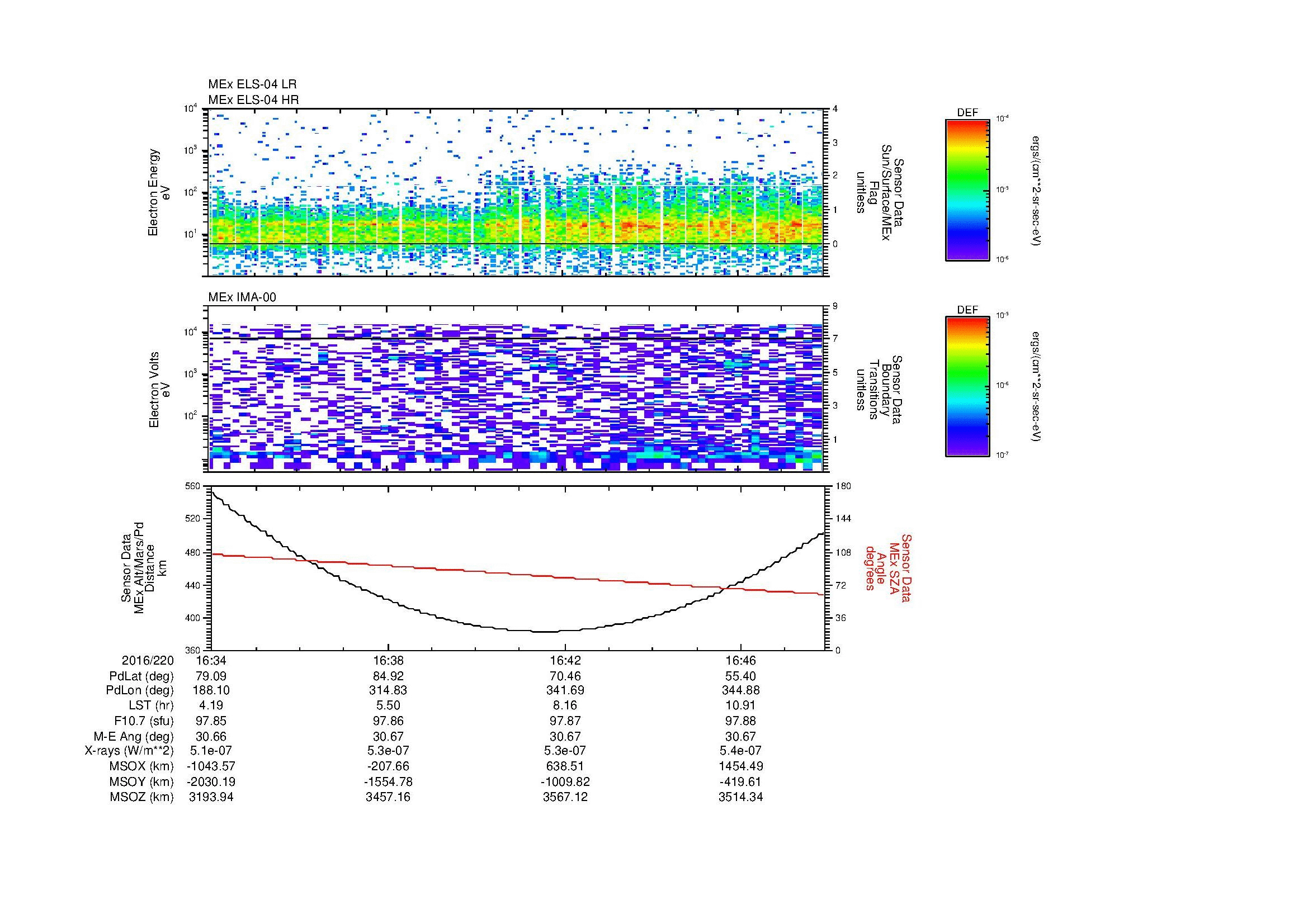SurveyImages/MAVion_MExion_2016220_1634_2016220_1648_C_Quicklook_ELS04_IMA00.gif
