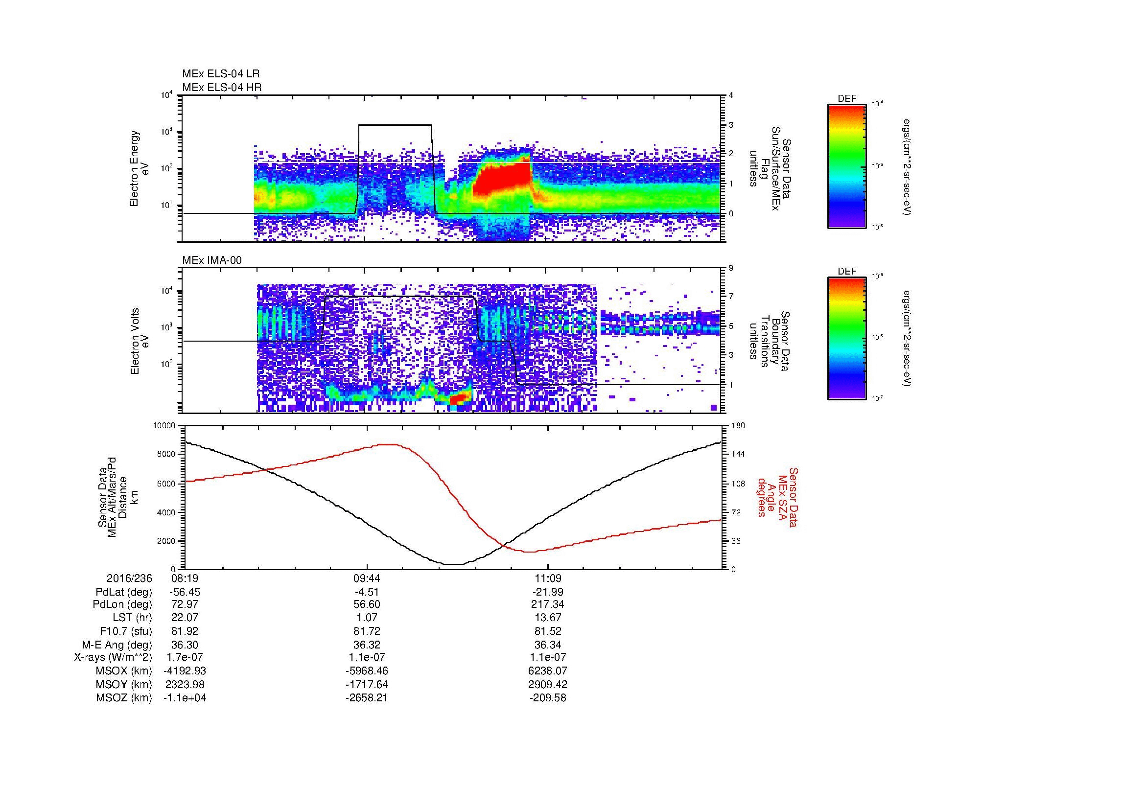 SurveyImages/MAVion_MExion_2016236_0819_2016236_1233_B_Quicklook_ELS04_IMA00.gif