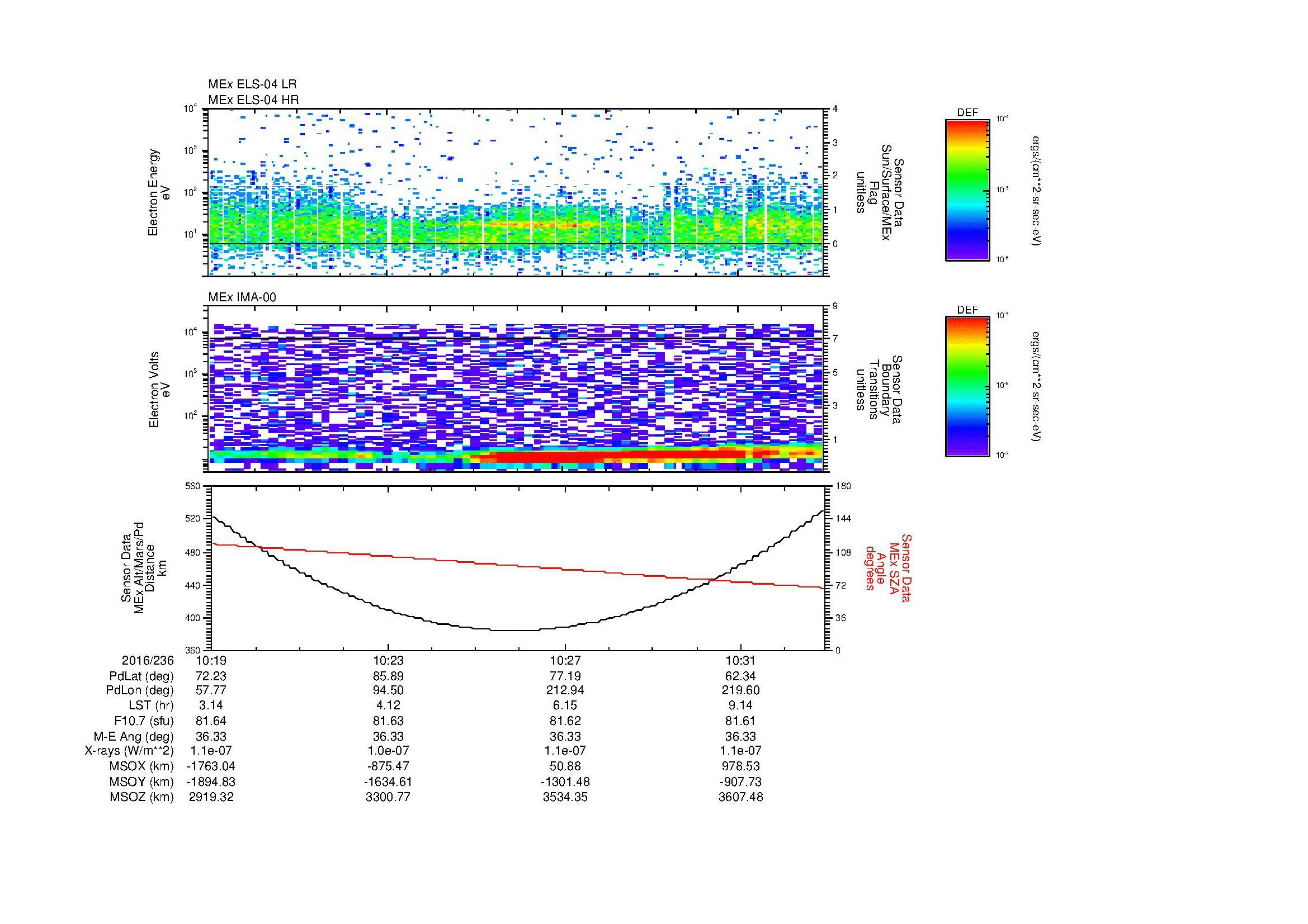 SurveyImages/MAVion_MExion_2016236_1019_2016236_1033_C_Quicklook_ELS04_IMA00.gif