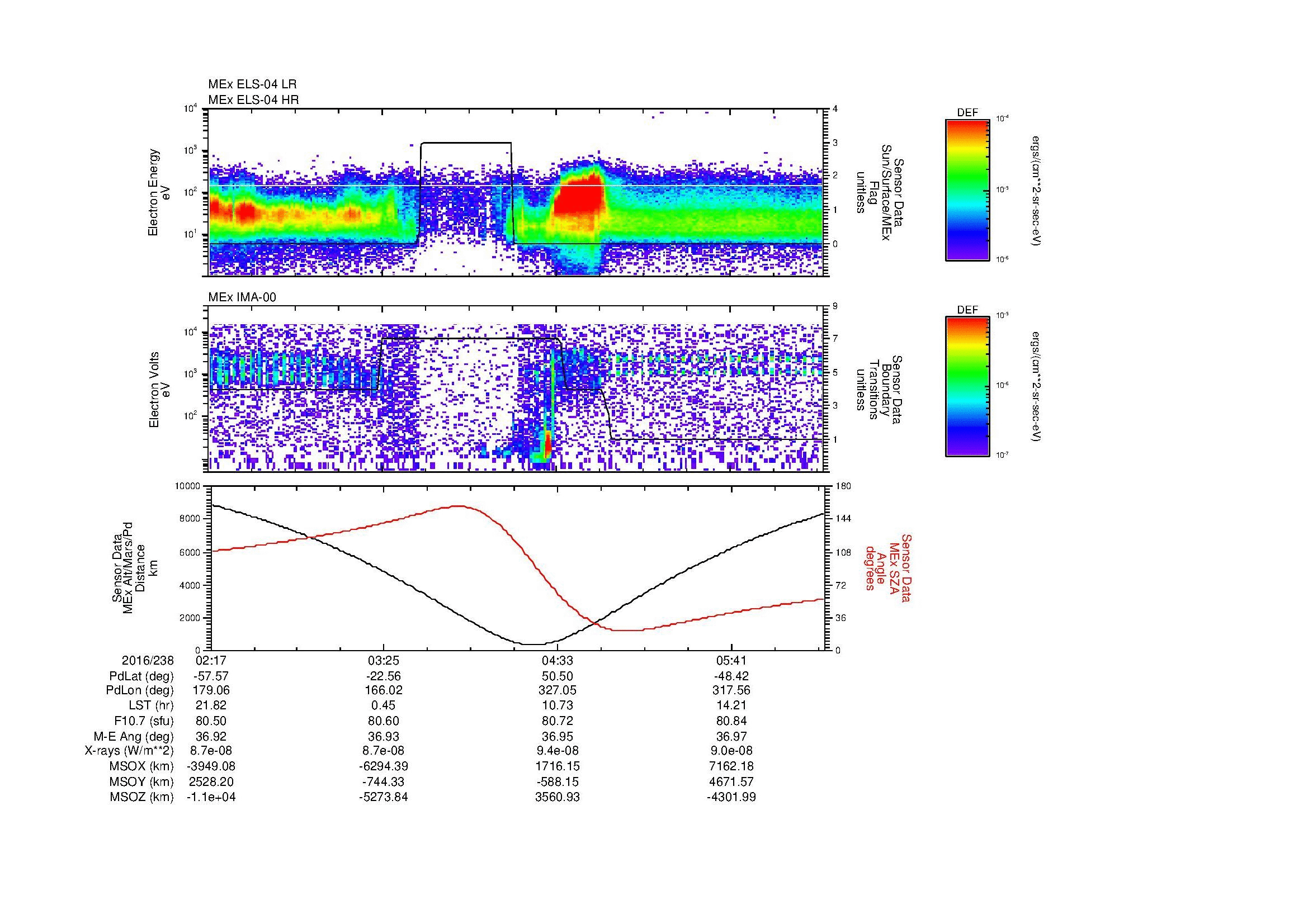 SurveyImages/MAVion_MExion_2016238_0217_2016238_0619_B_Quicklook_ELS04_IMA00.gif