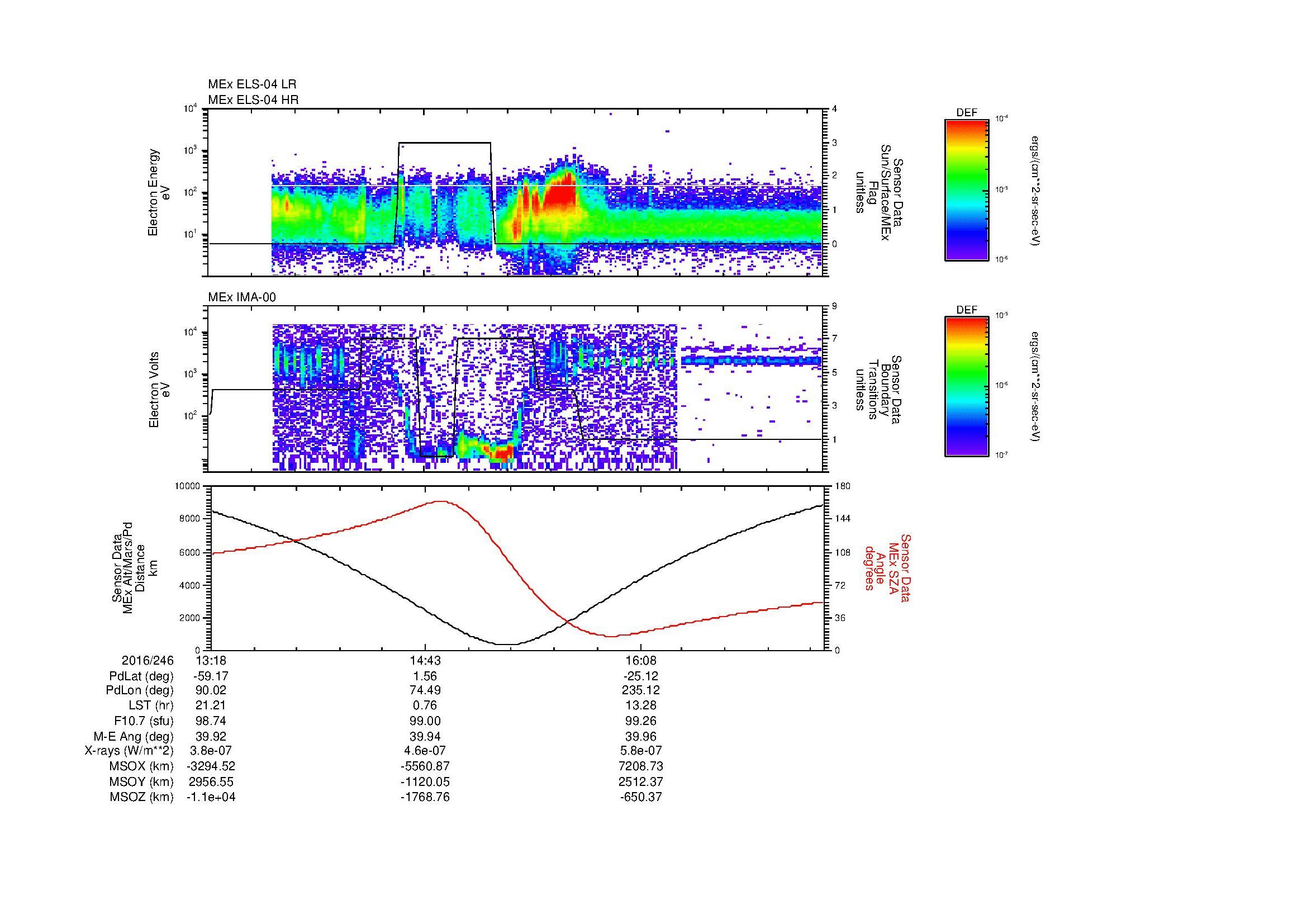 SurveyImages/MAVion_MExion_2016246_1318_2016246_1723_B_Quicklook_ELS04_IMA00.gif