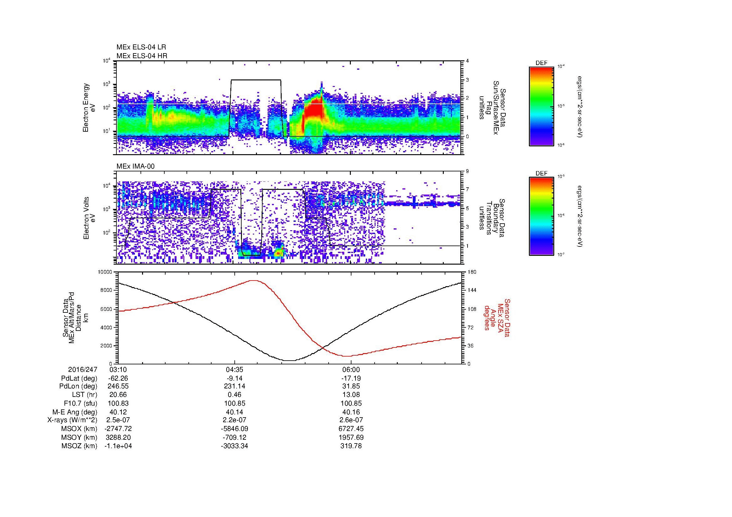 SurveyImages/MAVion_MExion_2016247_0310_2016247_0722_B_Quicklook_ELS04_IMA00.gif