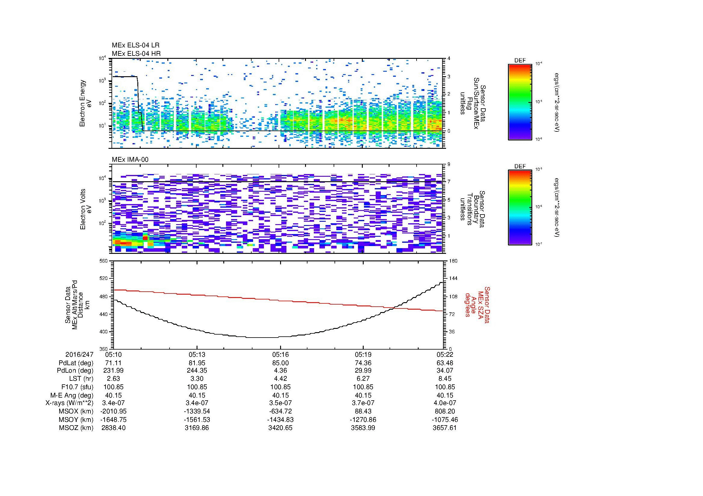 SurveyImages/MAVion_MExion_2016247_0510_2016247_0522_C_Quicklook_ELS04_IMA00.gif