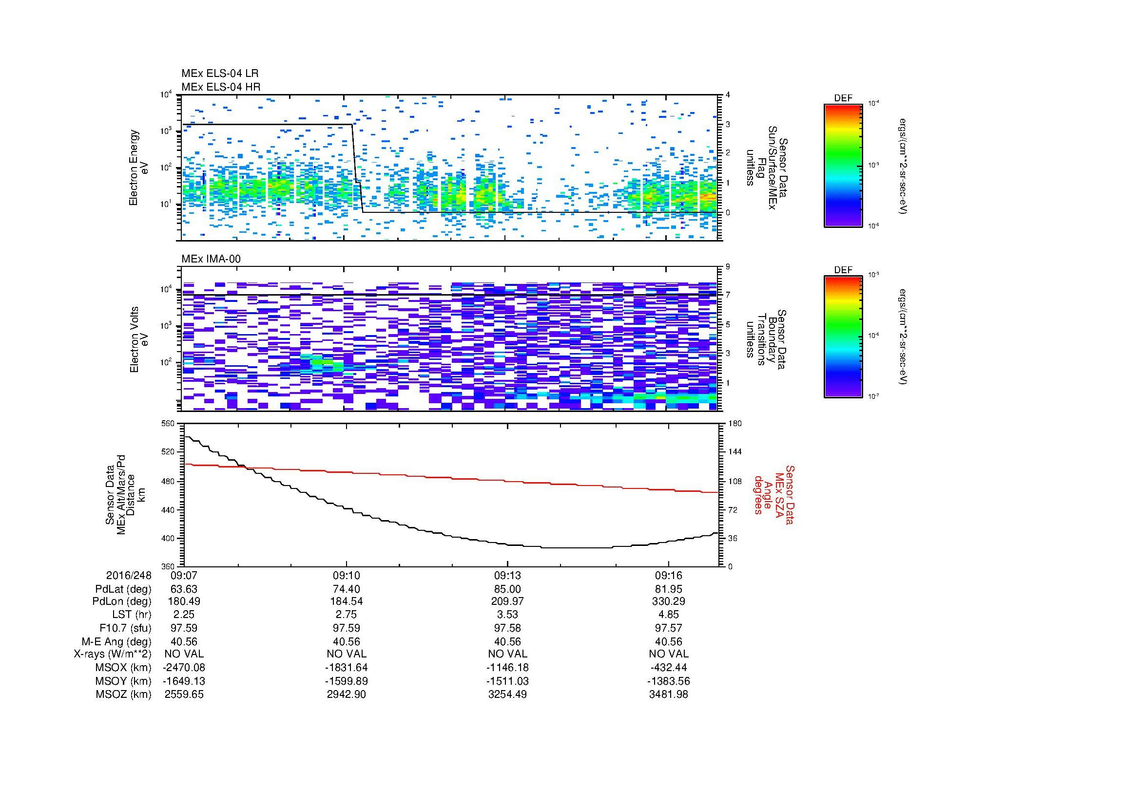 SurveyImages/MAVion_MExion_2016248_0907_2016248_0917_C_Quicklook_ELS04_IMA00.gif