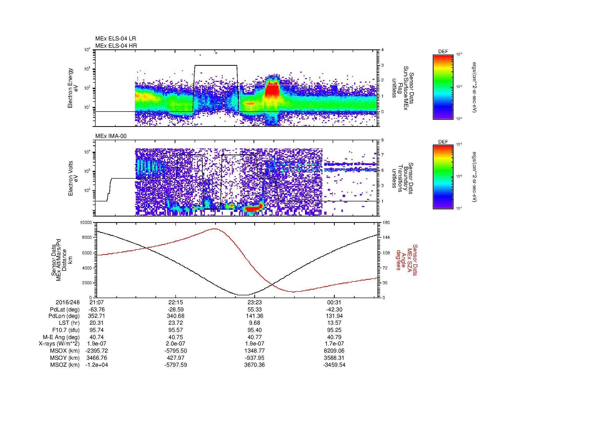 SurveyImages/MAVion_MExion_2016248_2107_2016249_0110_B_Quicklook_ELS04_IMA00.gif