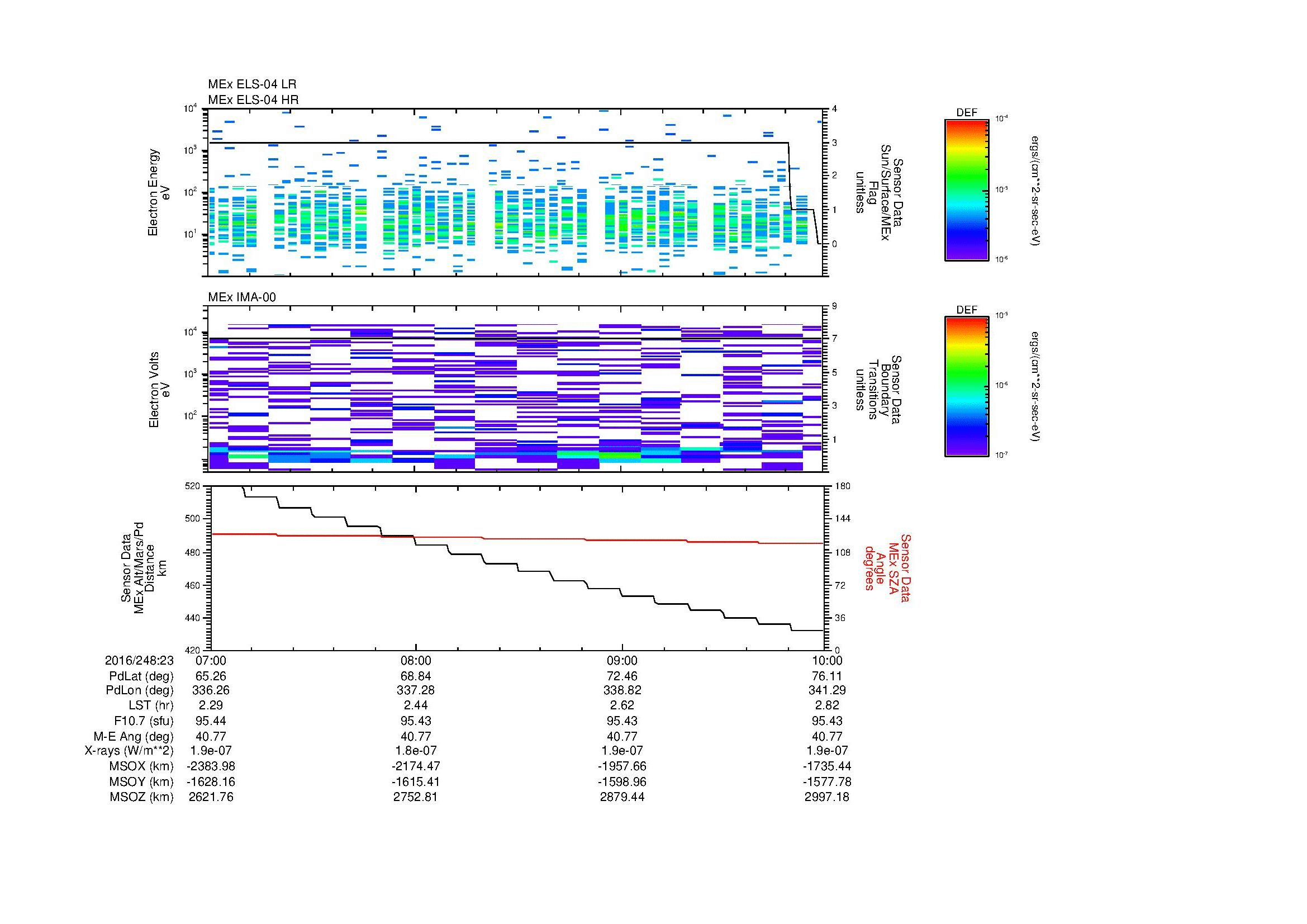 SurveyImages/MAVion_MExion_2016248_2307_2016248_2310_C_Quicklook_ELS04_IMA00.gif