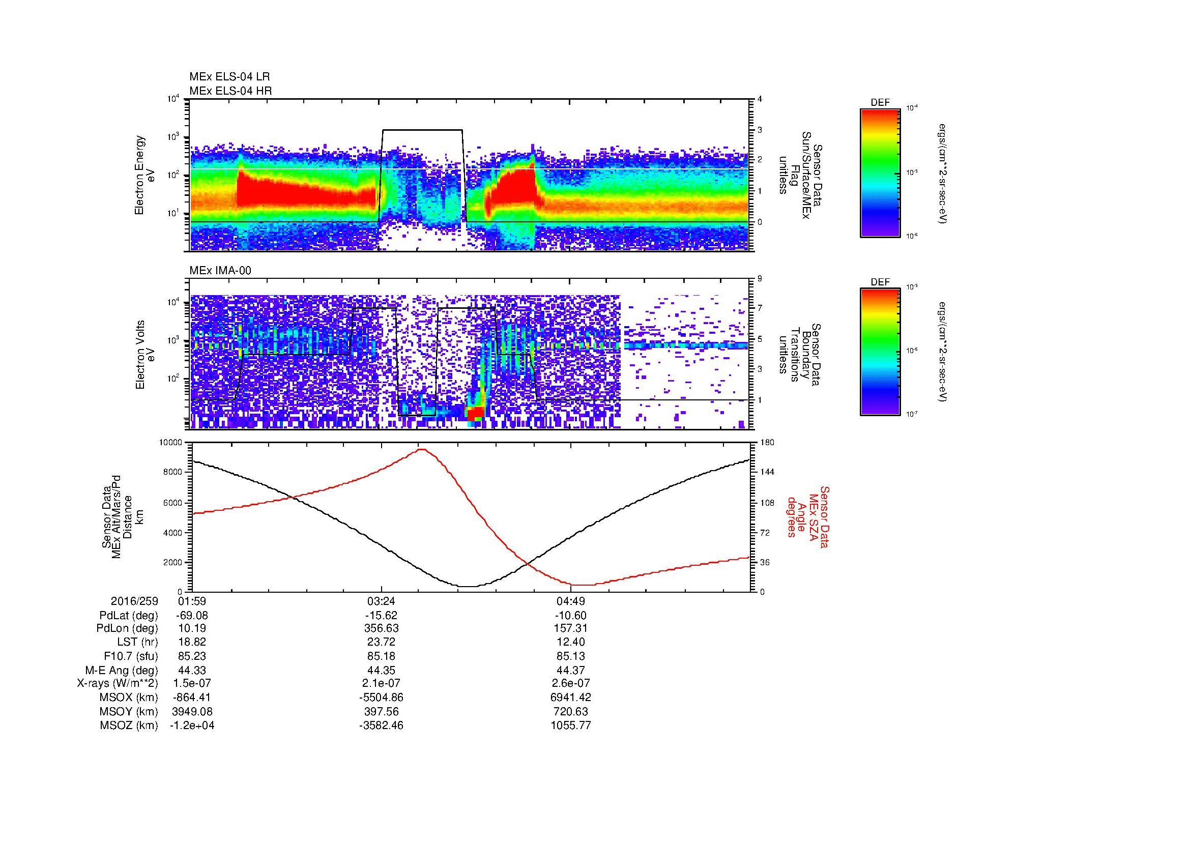 SurveyImages/MAVion_MExion_2016259_0159_2016259_0611_B_Quicklook_ELS04_IMA00.gif