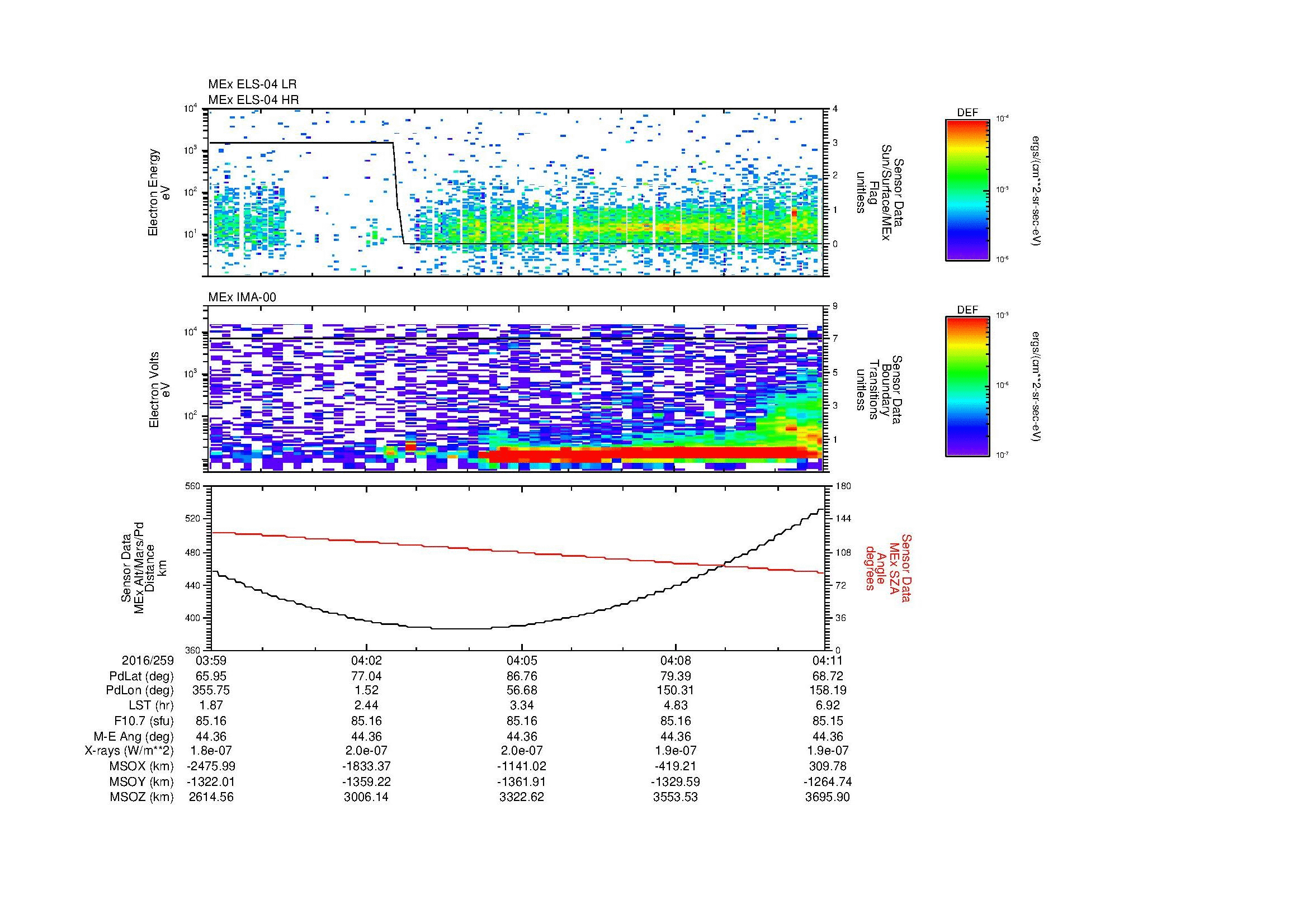 SurveyImages/MAVion_MExion_2016259_0359_2016259_0411_C_Quicklook_ELS04_IMA00.gif
