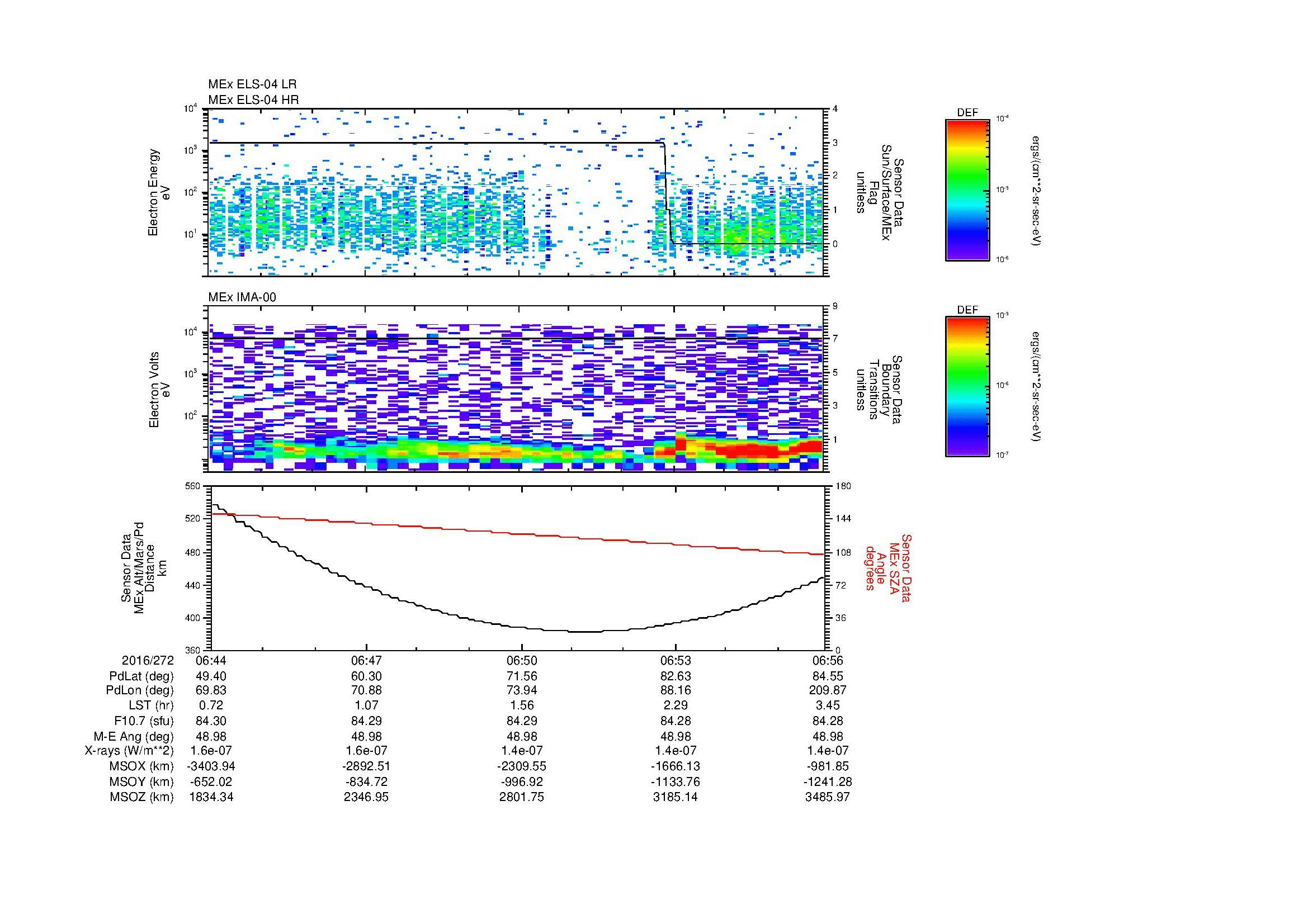 SurveyImages/MAVion_MExion_2016272_0644_2016272_0656_C_Quicklook_ELS04_IMA00.gif