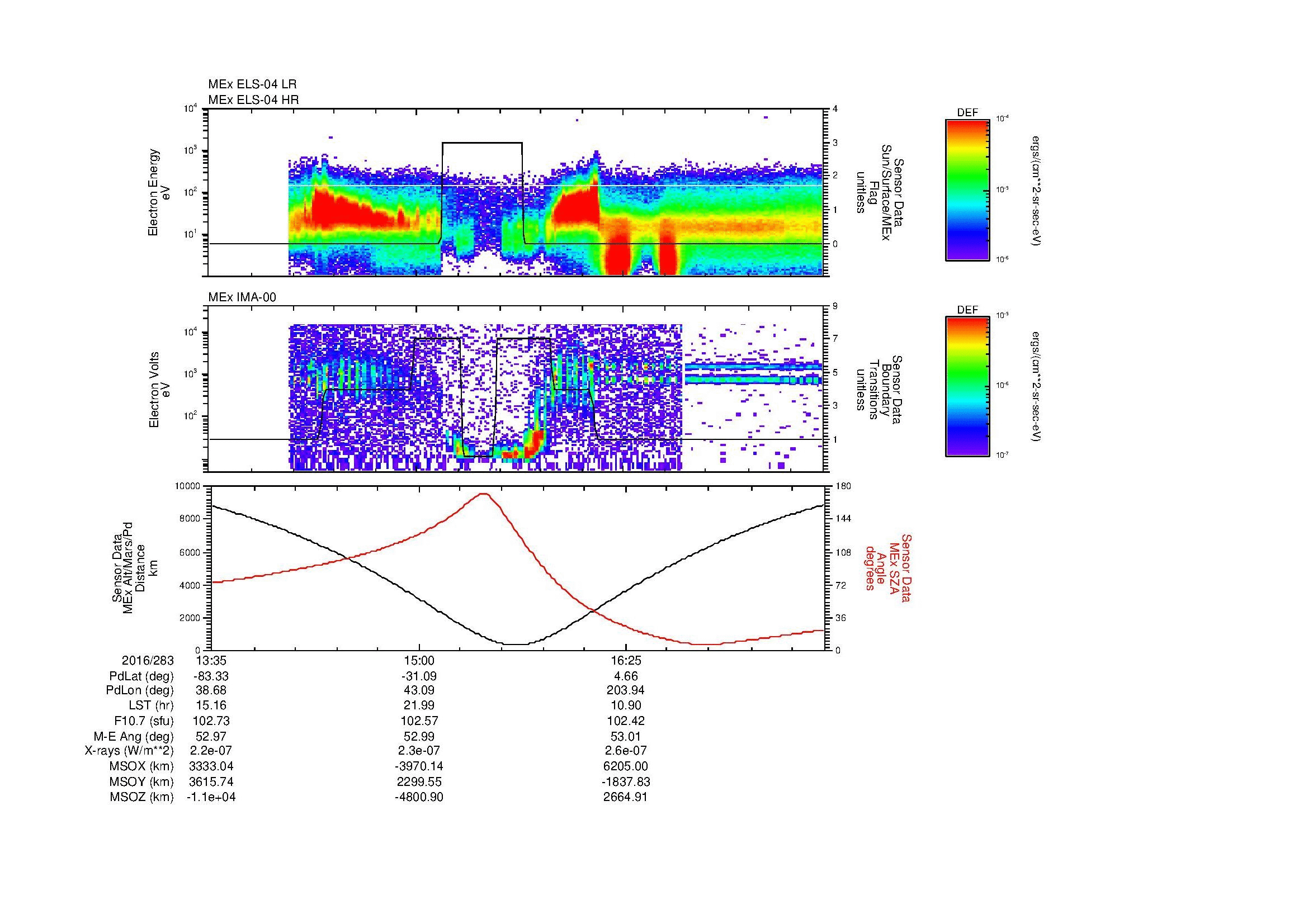 SurveyImages/MAVion_MExion_2016283_1335_2016283_1748_B_Quicklook_ELS04_IMA00.gif