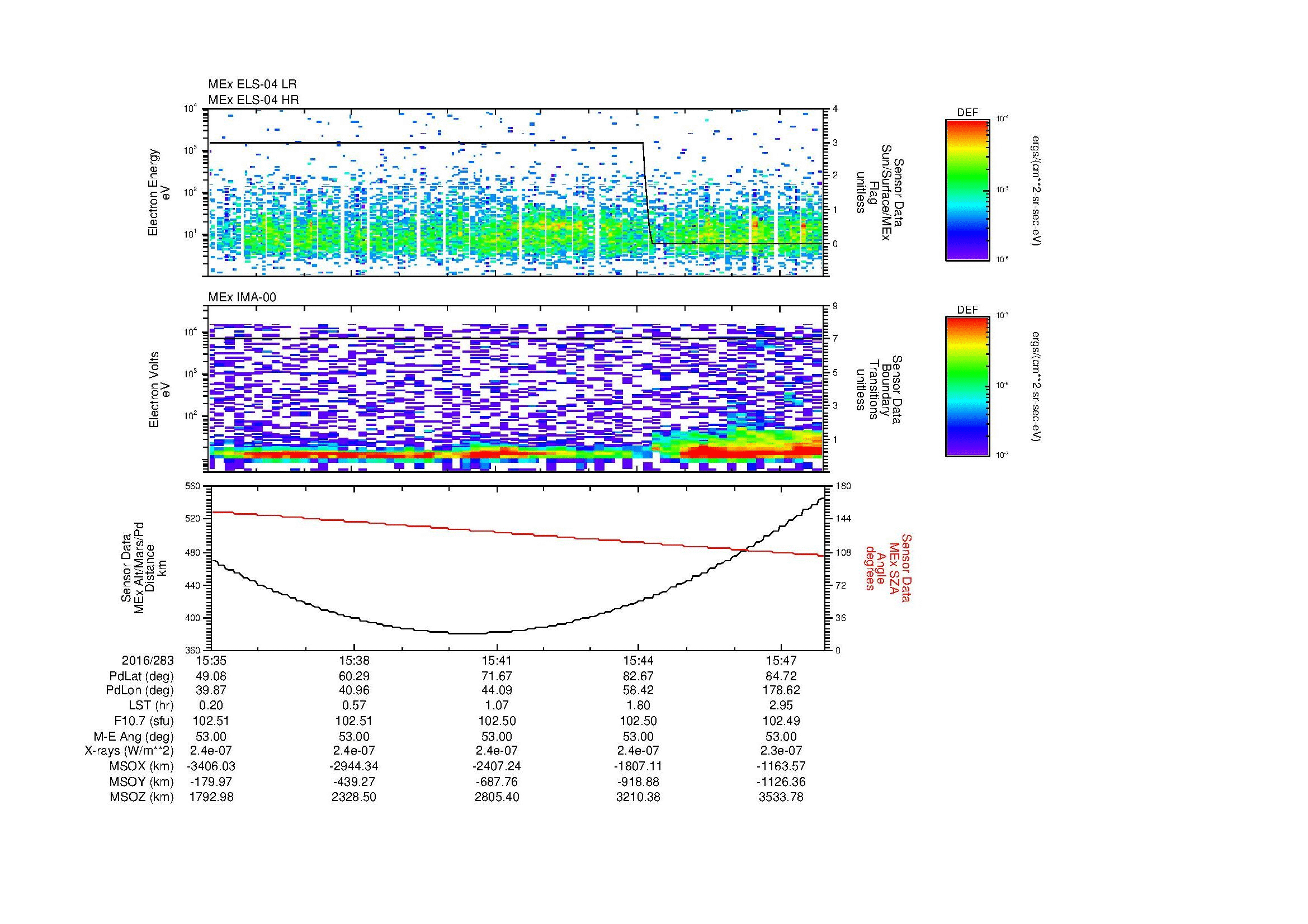 SurveyImages/MAVion_MExion_2016283_1535_2016283_1548_C_Quicklook_ELS04_IMA00.gif