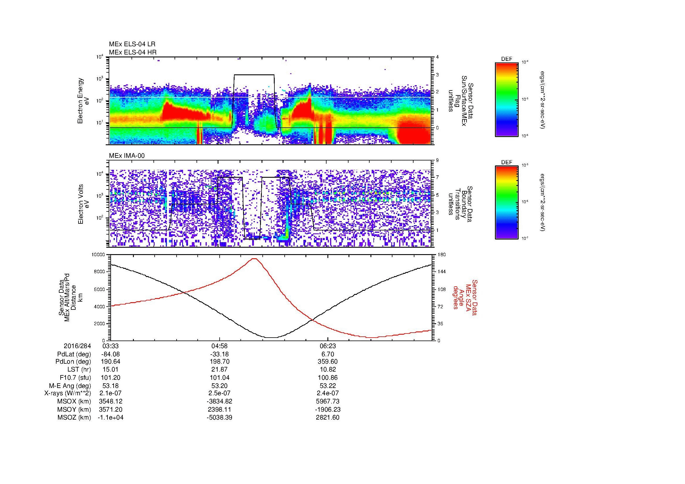 SurveyImages/MAVion_MExion_2016284_0333_2016284_0747_B_Quicklook_ELS04_IMA00.gif