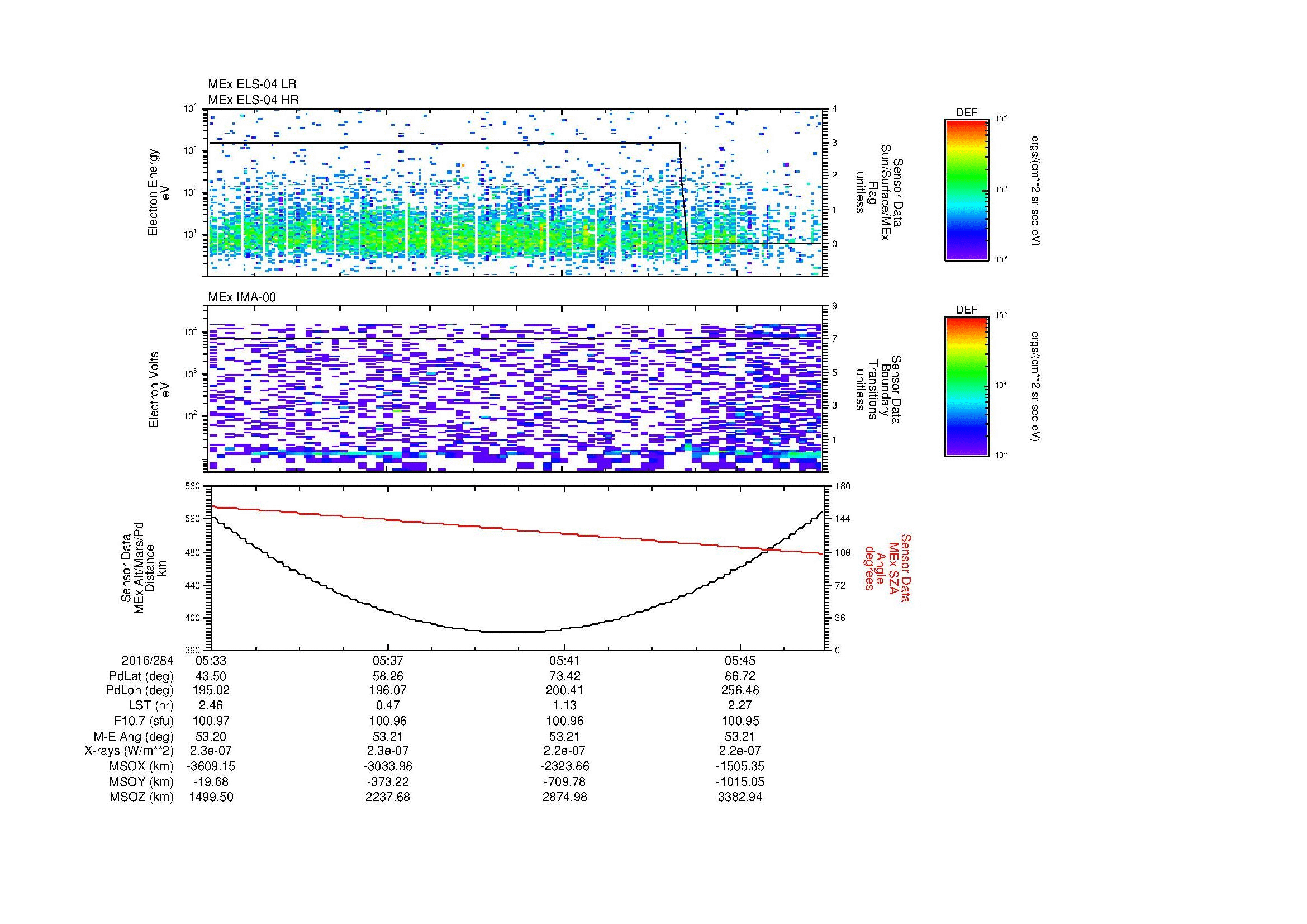SurveyImages/MAVion_MExion_2016284_0533_2016284_0547_C_Quicklook_ELS04_IMA00.gif
