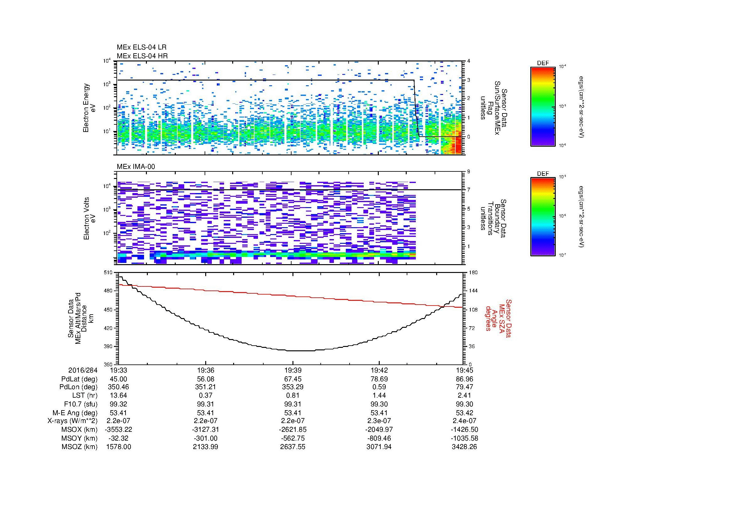 SurveyImages/MAVion_MExion_2016284_1933_2016284_1945_C_Quicklook_ELS04_IMA00.gif