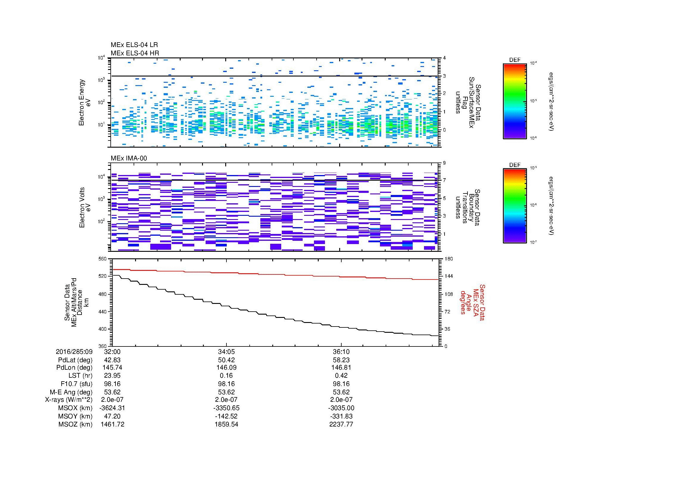 SurveyImages/MAVion_MExion_2016285_0932_2016285_0938_C_Quicklook_ELS04_IMA00.gif