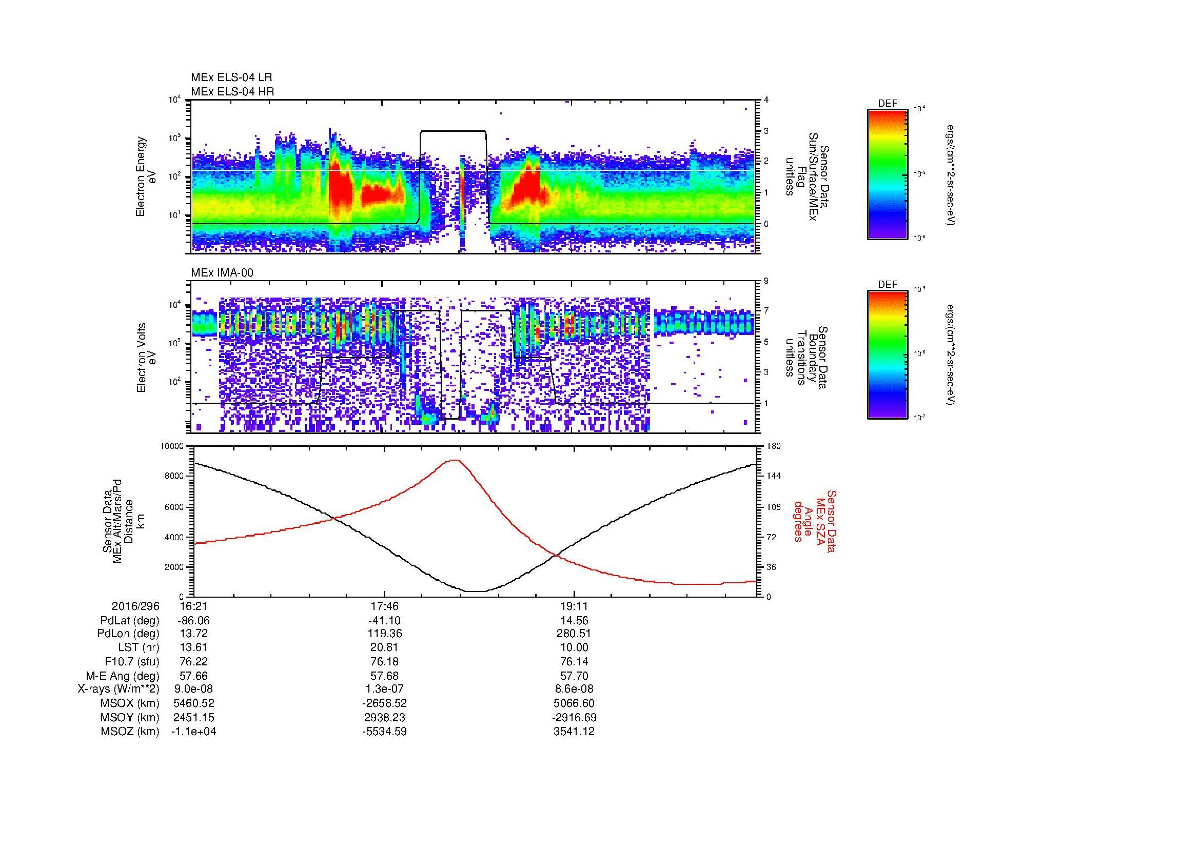 SurveyImages/MAVion_MExion_2016296_1621_2016296_2035_B_Quicklook_ELS04_IMA00.gif