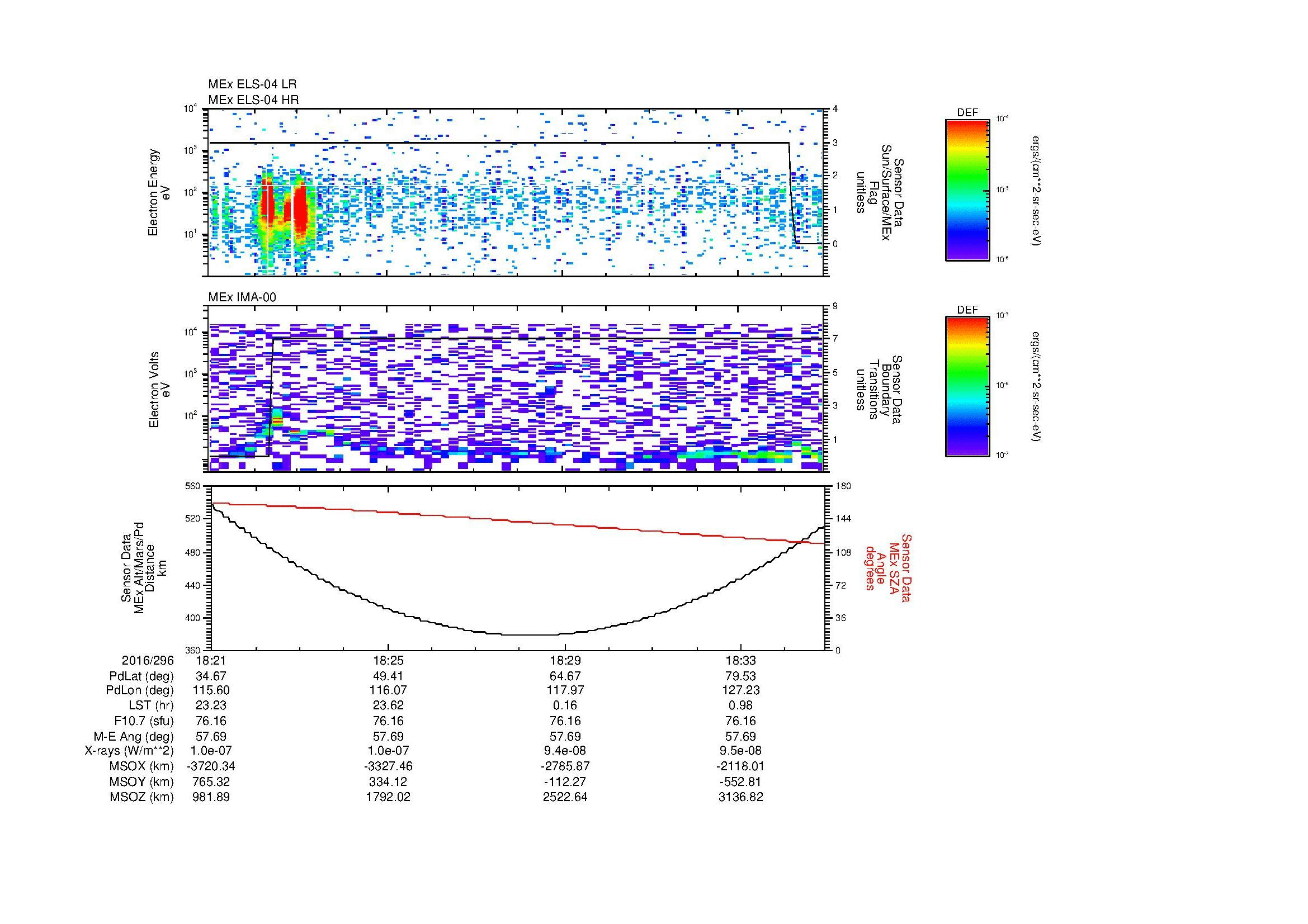 SurveyImages/MAVion_MExion_2016296_1821_2016296_1835_C_Quicklook_ELS04_IMA00.gif