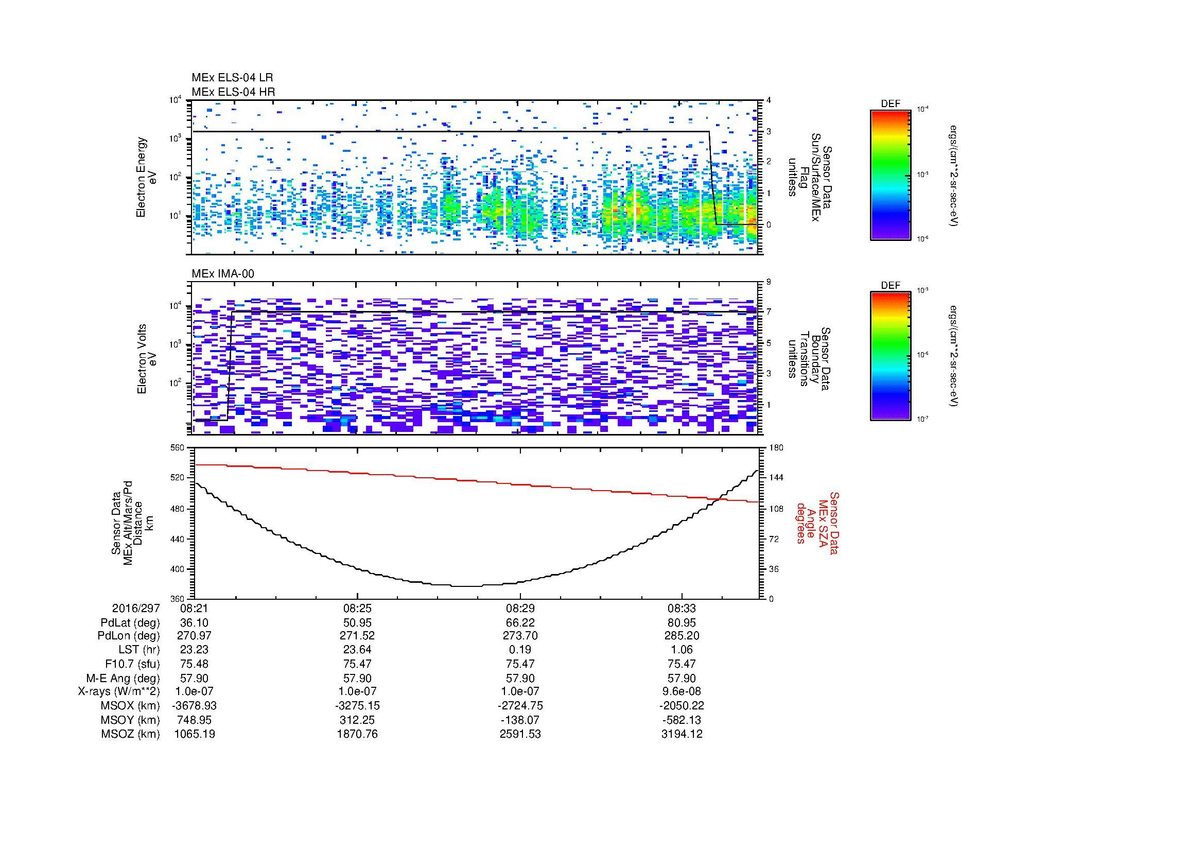 SurveyImages/MAVion_MExion_2016297_0821_2016297_0835_C_Quicklook_ELS04_IMA00.gif