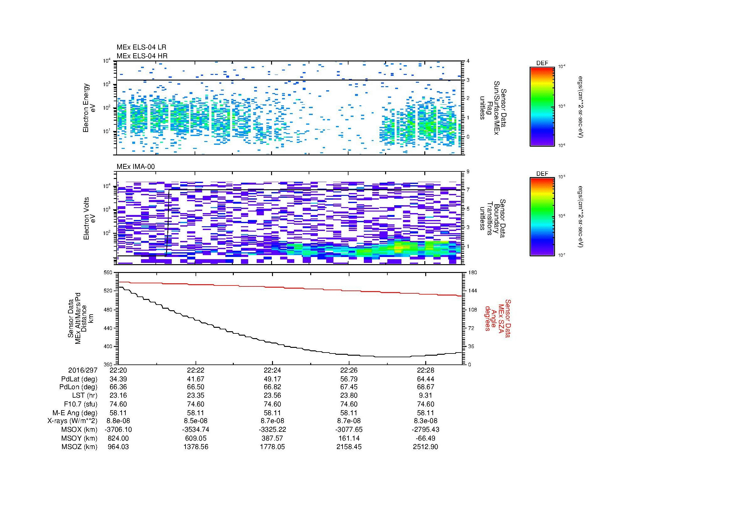 SurveyImages/MAVion_MExion_2016297_2220_2016297_2229_C_Quicklook_ELS04_IMA00.gif