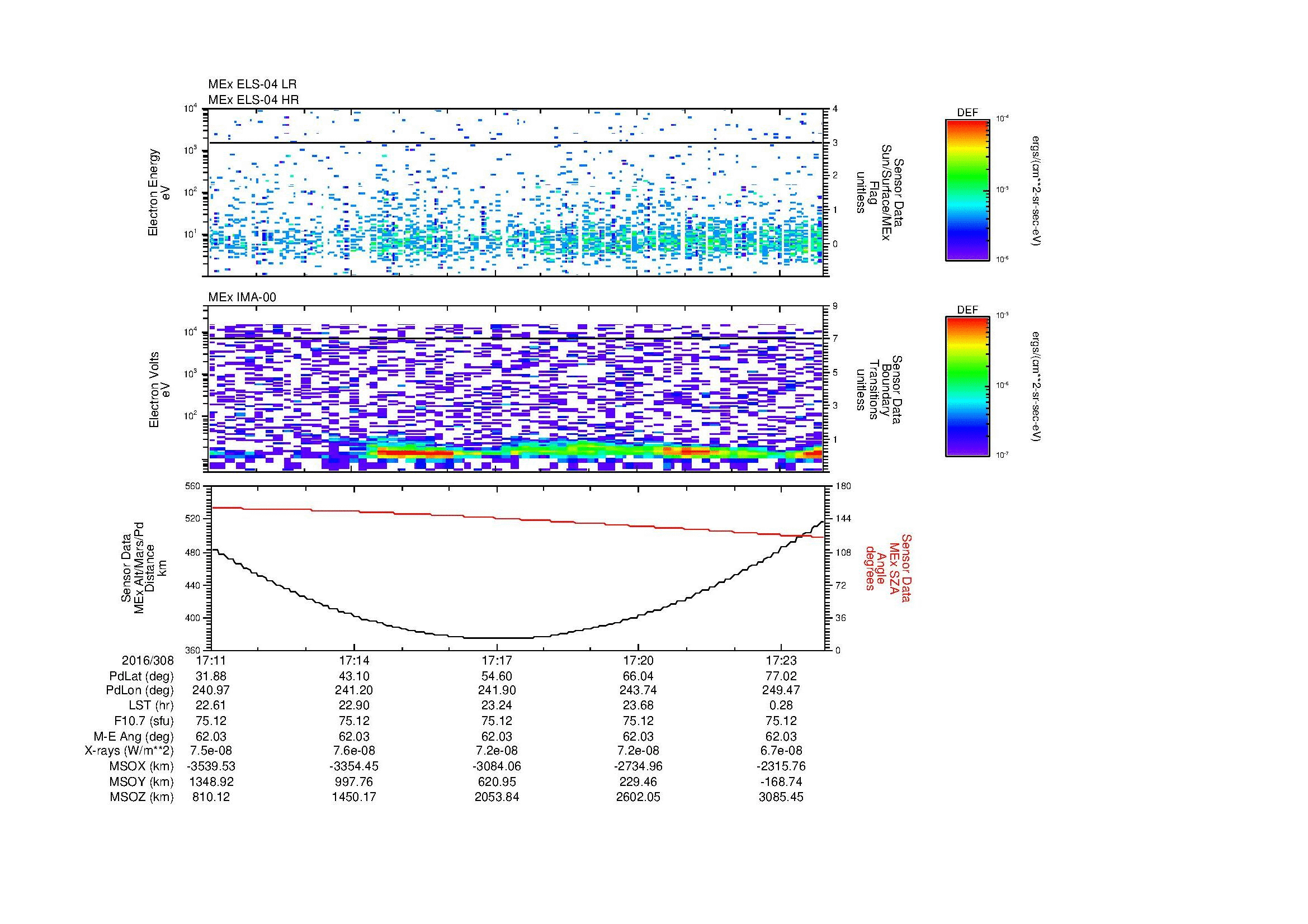 SurveyImages/MAVion_MExion_2016308_1711_2016308_1724_C_Quicklook_ELS04_IMA00.gif