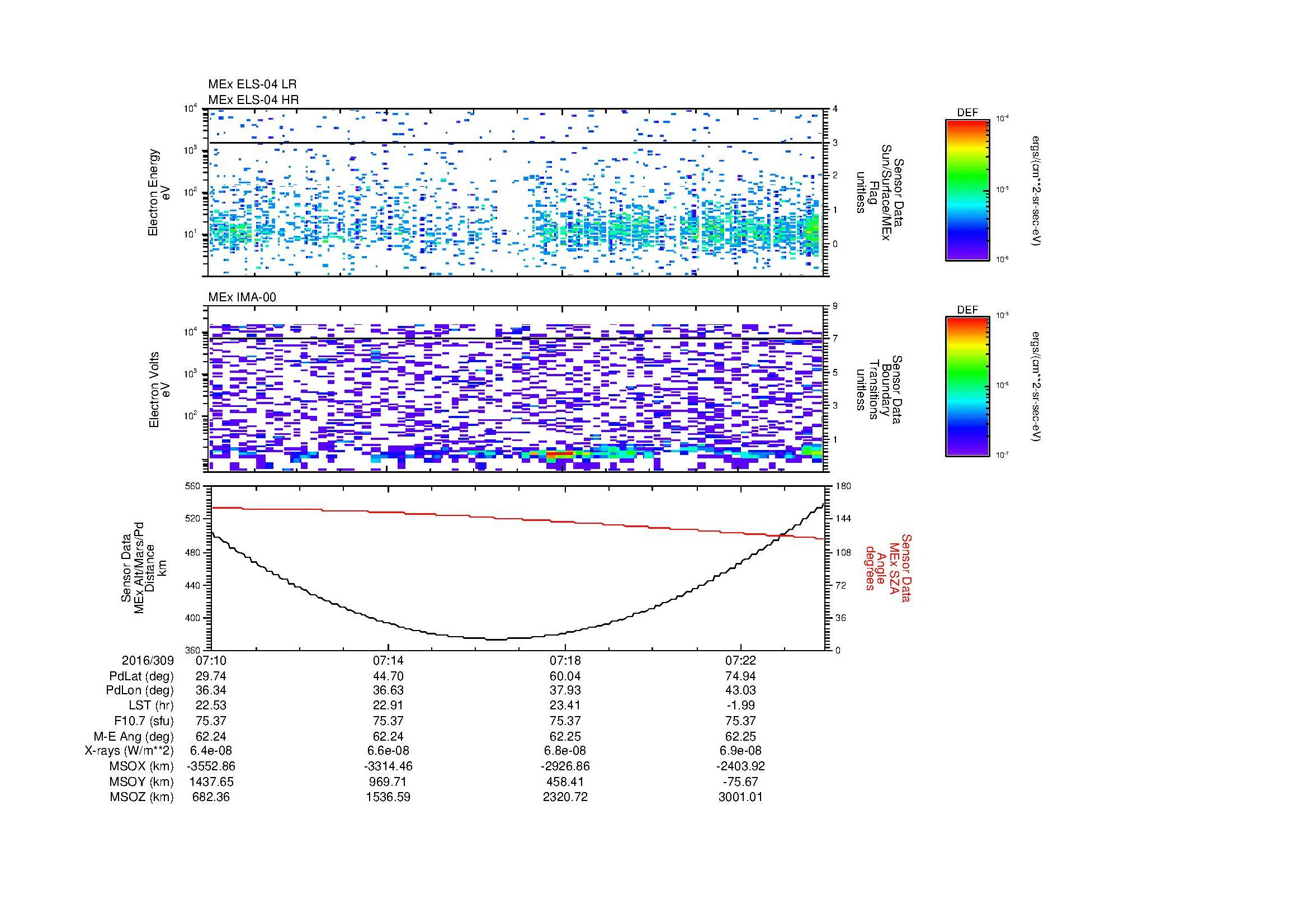 SurveyImages/MAVion_MExion_2016309_0710_2016309_0724_C_Quicklook_ELS04_IMA00.gif