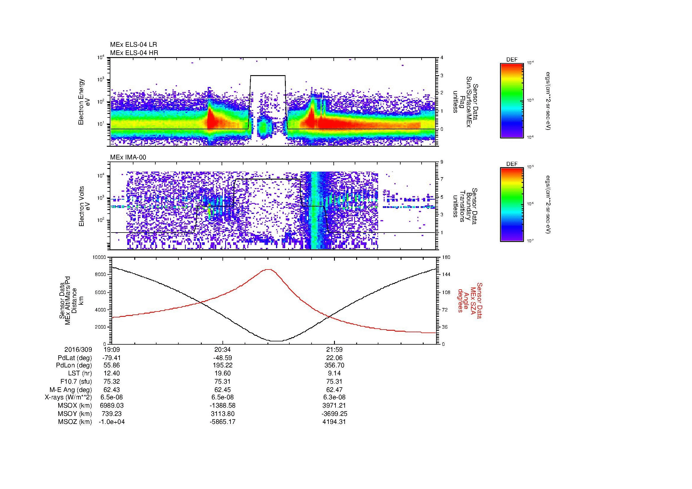 SurveyImages/MAVion_MExion_2016309_1909_2016309_2319_B_Quicklook_ELS04_IMA00.gif