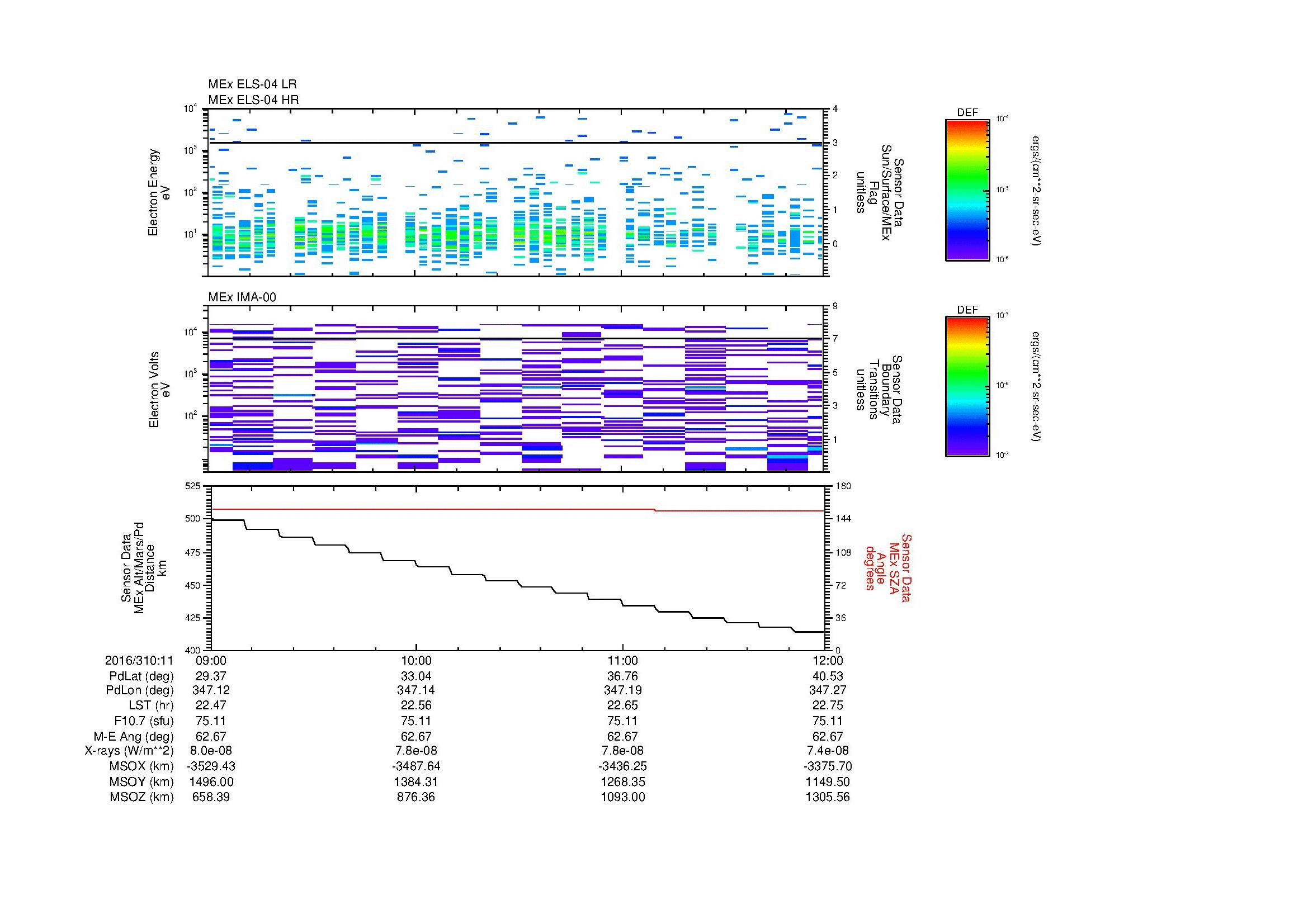 SurveyImages/MAVion_MExion_2016310_1109_2016310_1112_C_Quicklook_ELS04_IMA00.gif