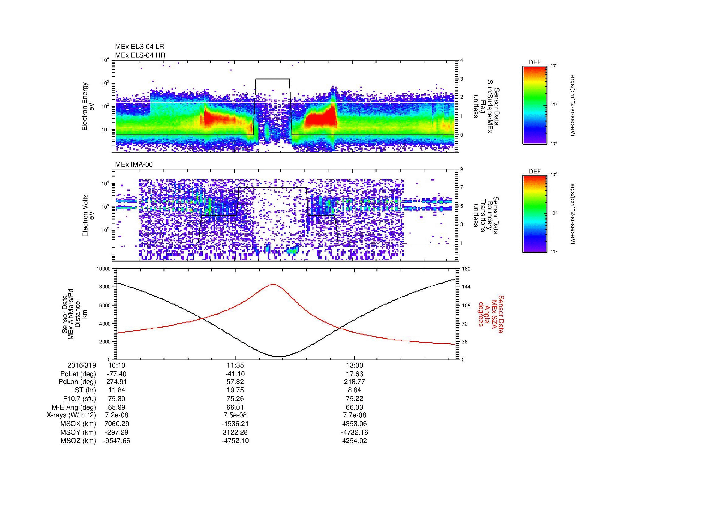 SurveyImages/MAVion_MExion_2016319_1010_2016319_1415_B_Quicklook_ELS04_IMA00.gif