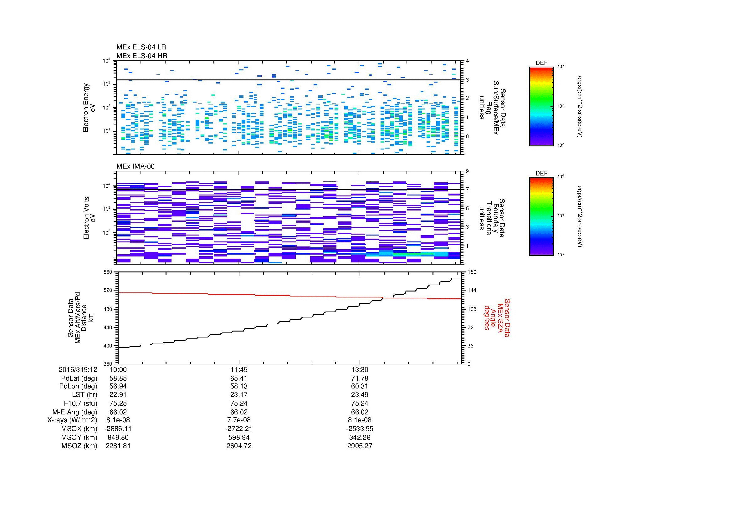 SurveyImages/MAVion_MExion_2016319_1210_2016319_1215_C_Quicklook_ELS04_IMA00.gif