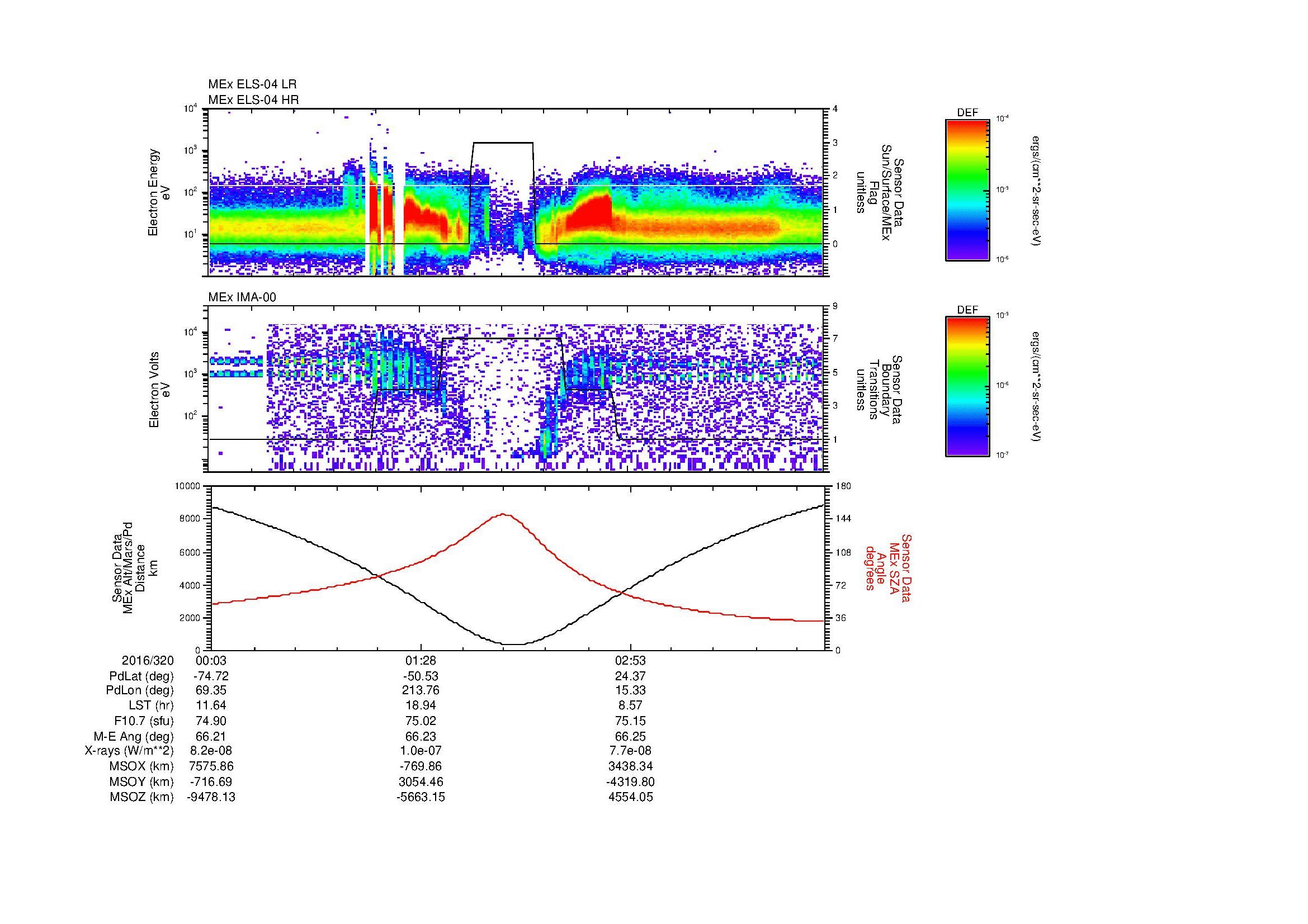 SurveyImages/MAVion_MExion_2016320_0003_2016320_0414_B_Quicklook_ELS04_IMA00.gif