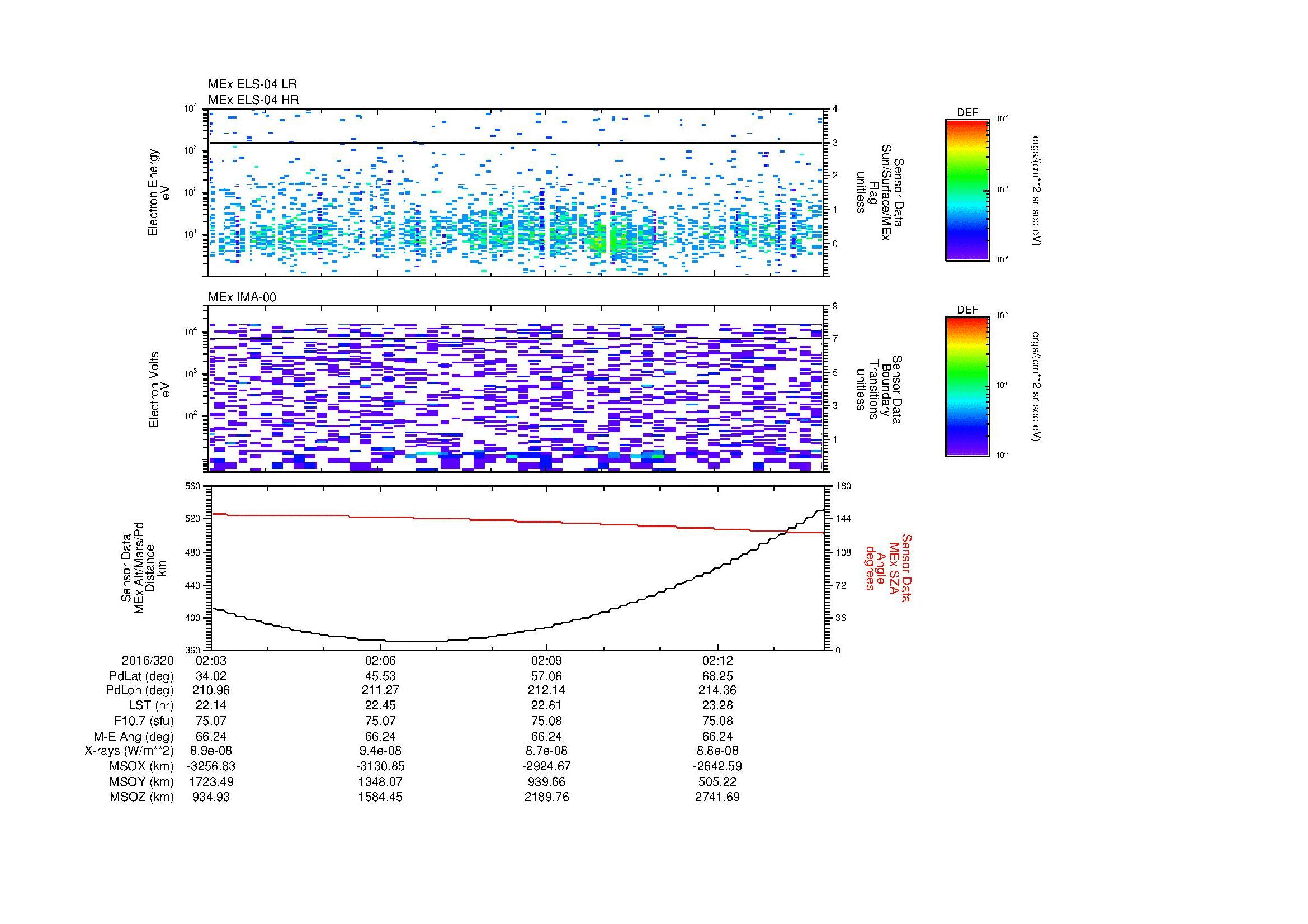 SurveyImages/MAVion_MExion_2016320_0203_2016320_0214_C_Quicklook_ELS04_IMA00.gif